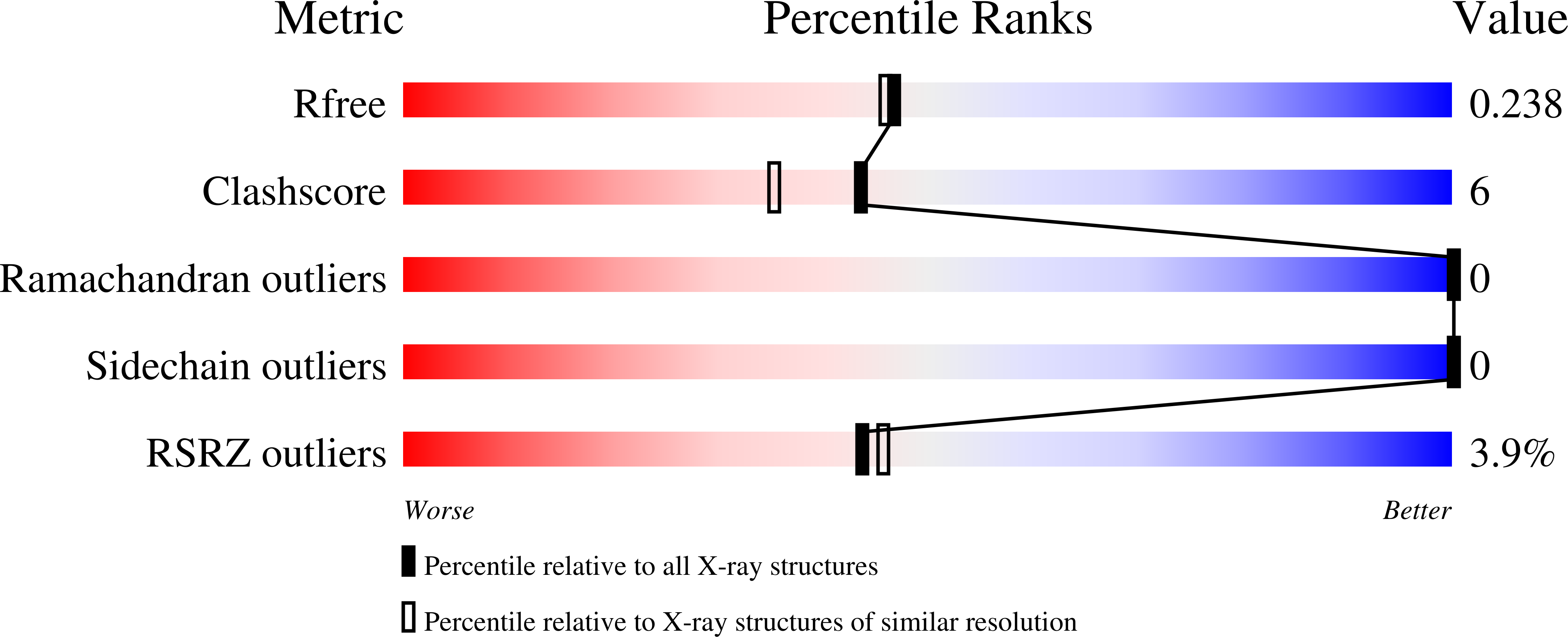9Q5B validation report