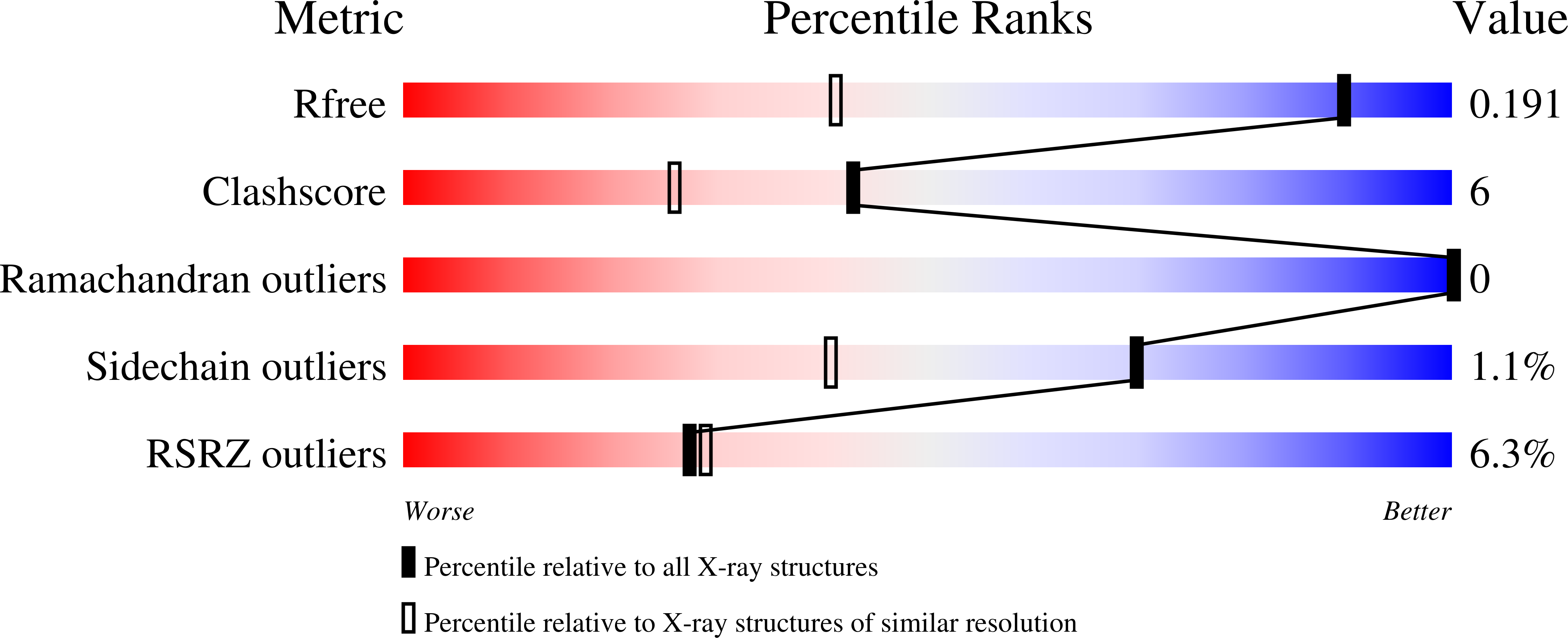 9Q5E validation report