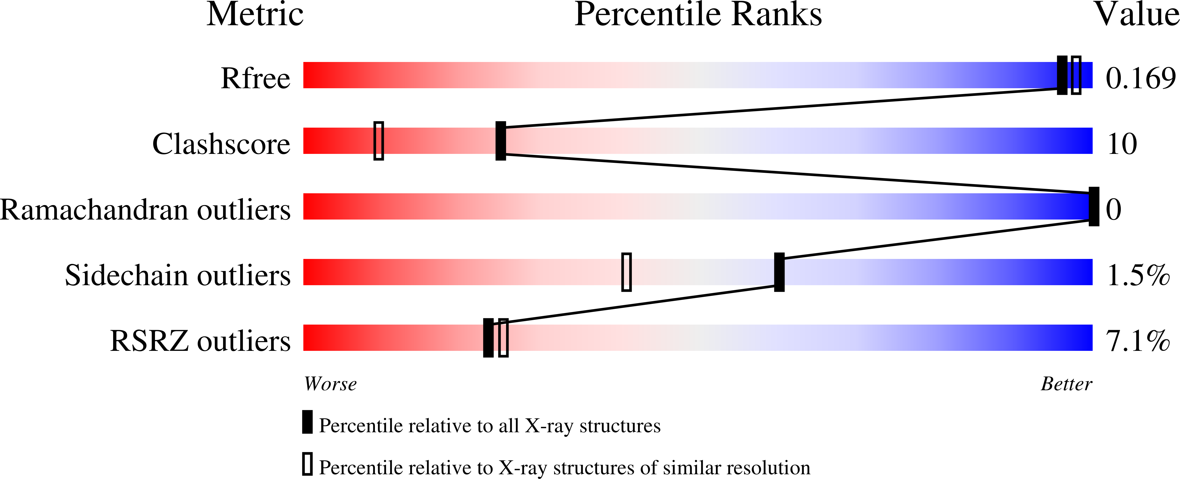 9Q73 validation report
