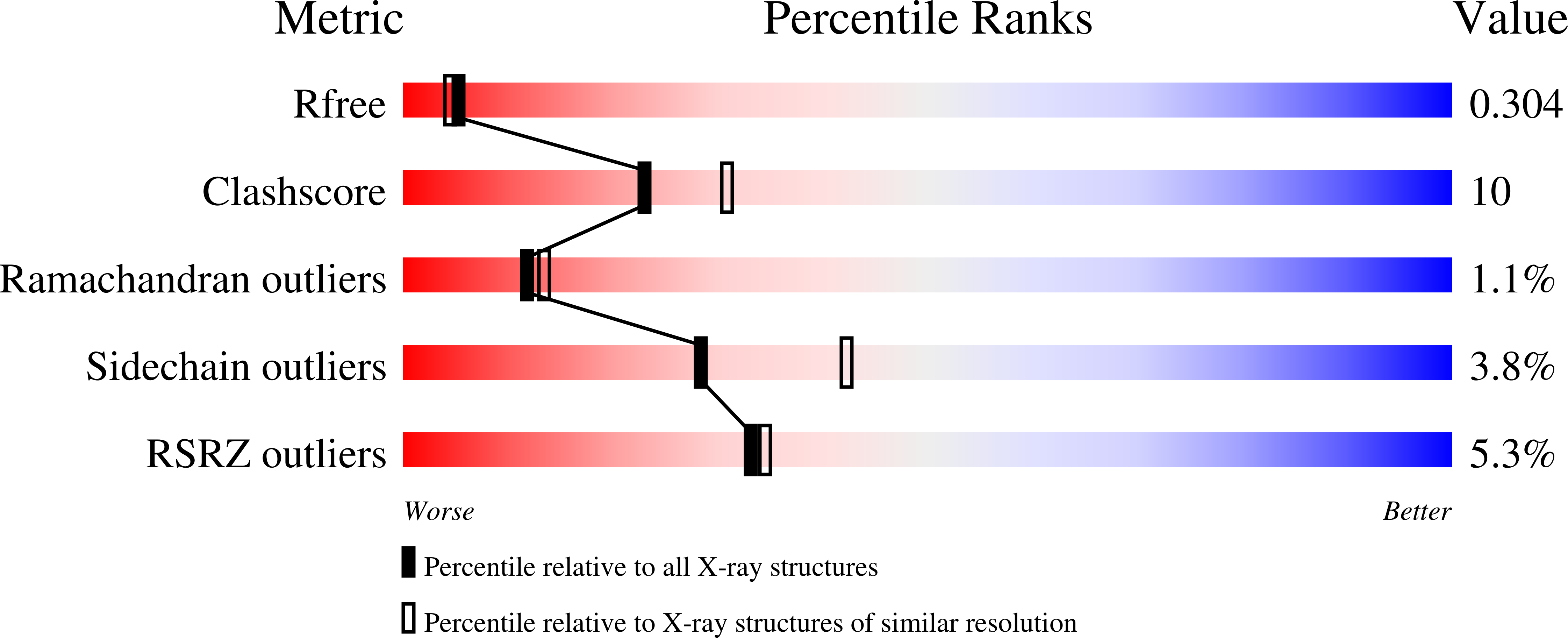 9Q79 validation report