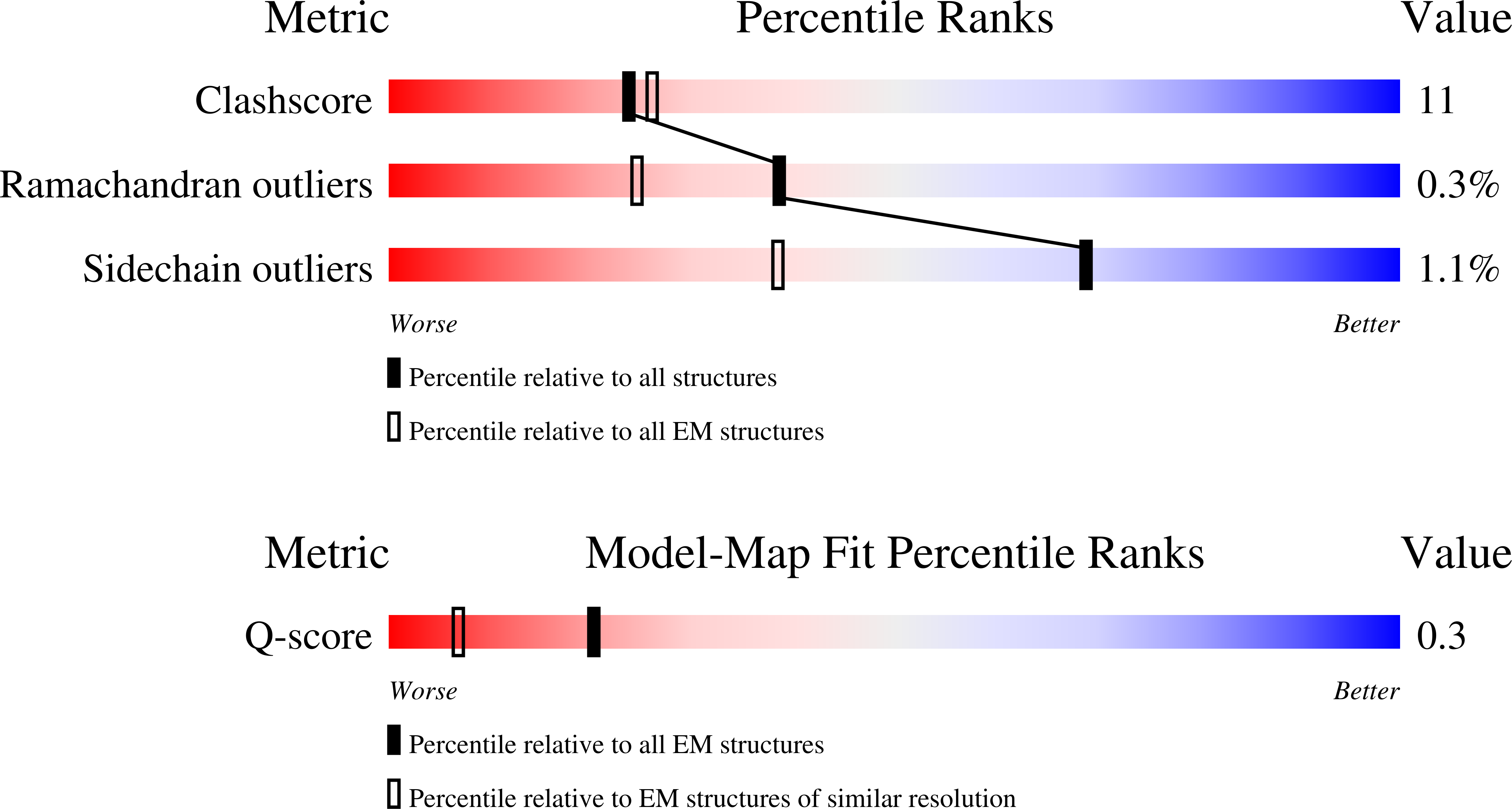 9Q80 validation report
