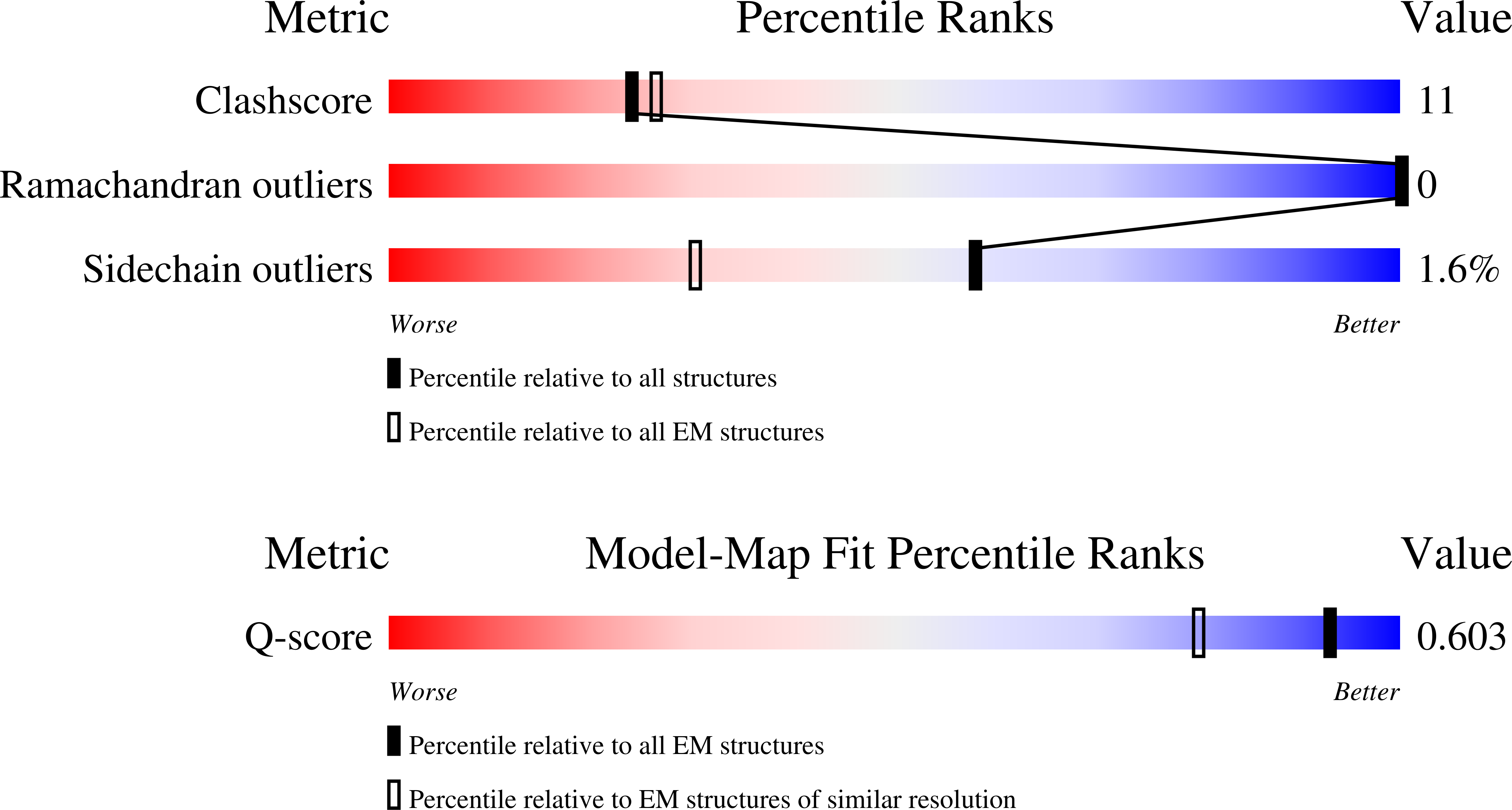 9Q8N validation report