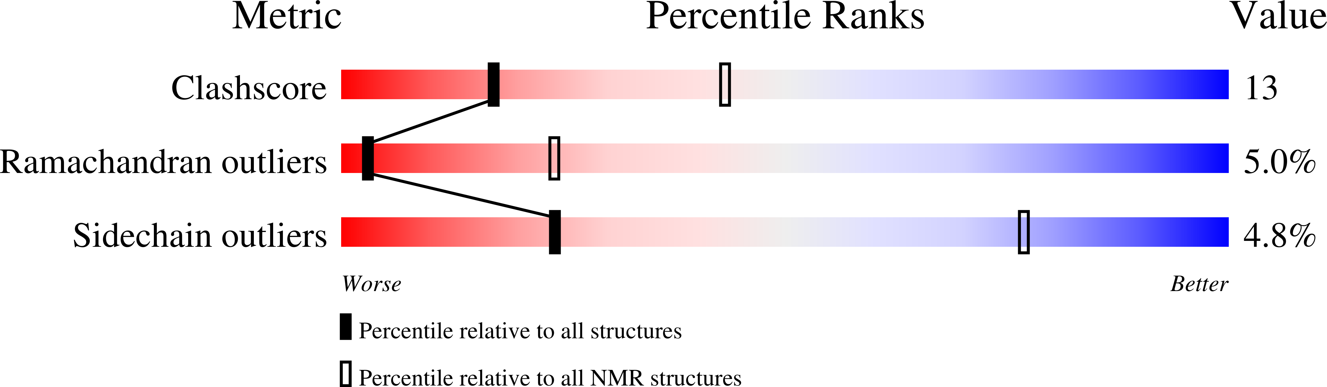 9Q8T validation report
