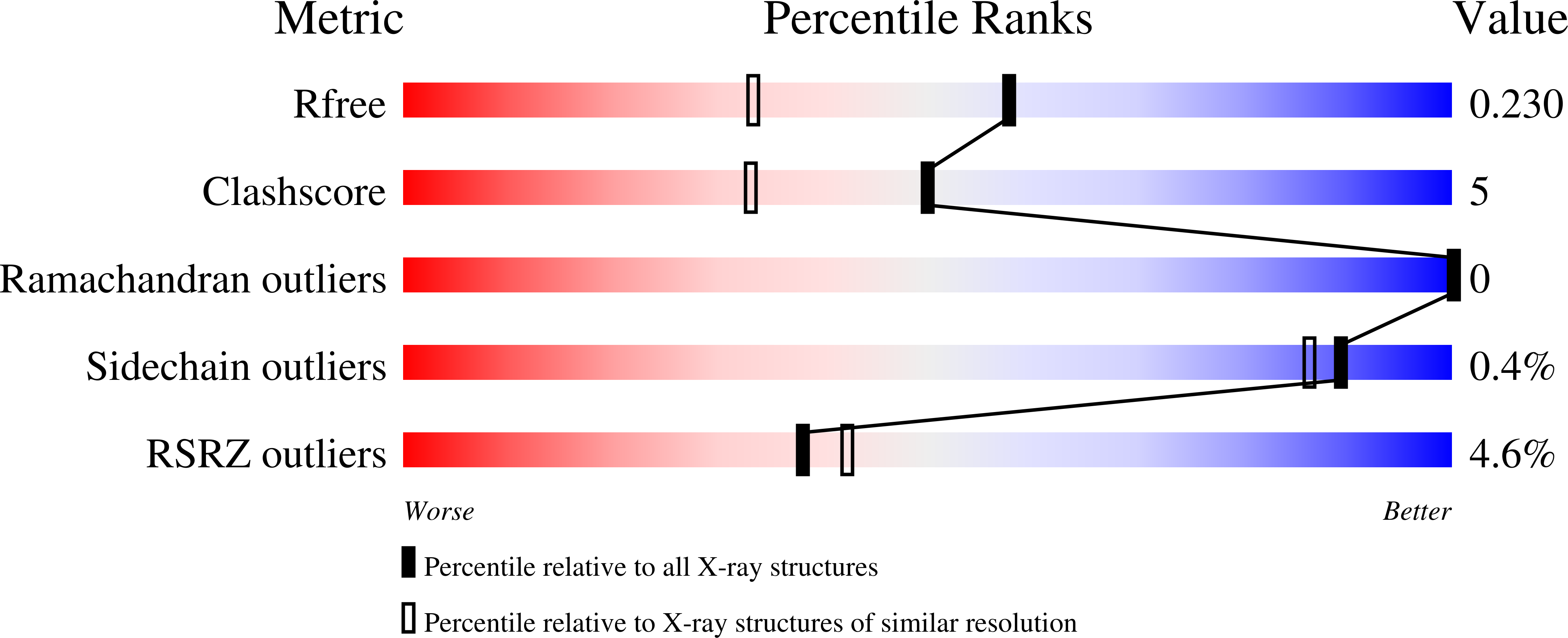 9Q8U validation report