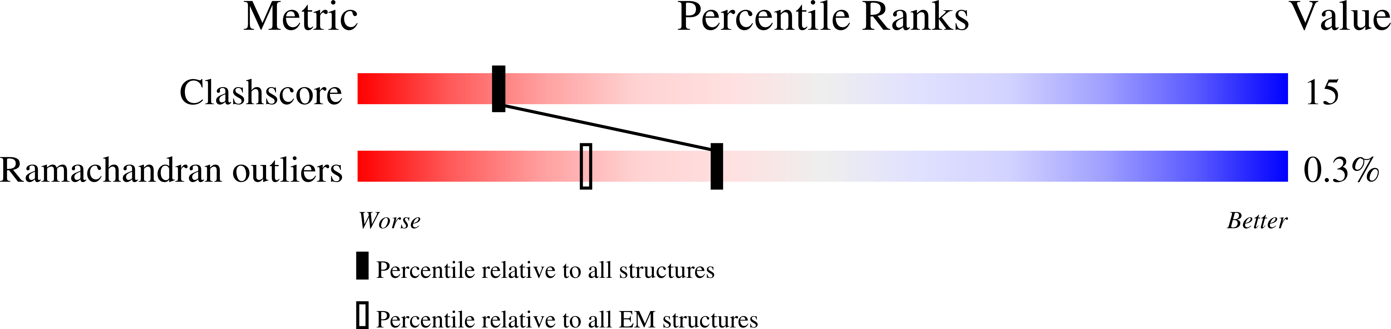 9Q91 validation report