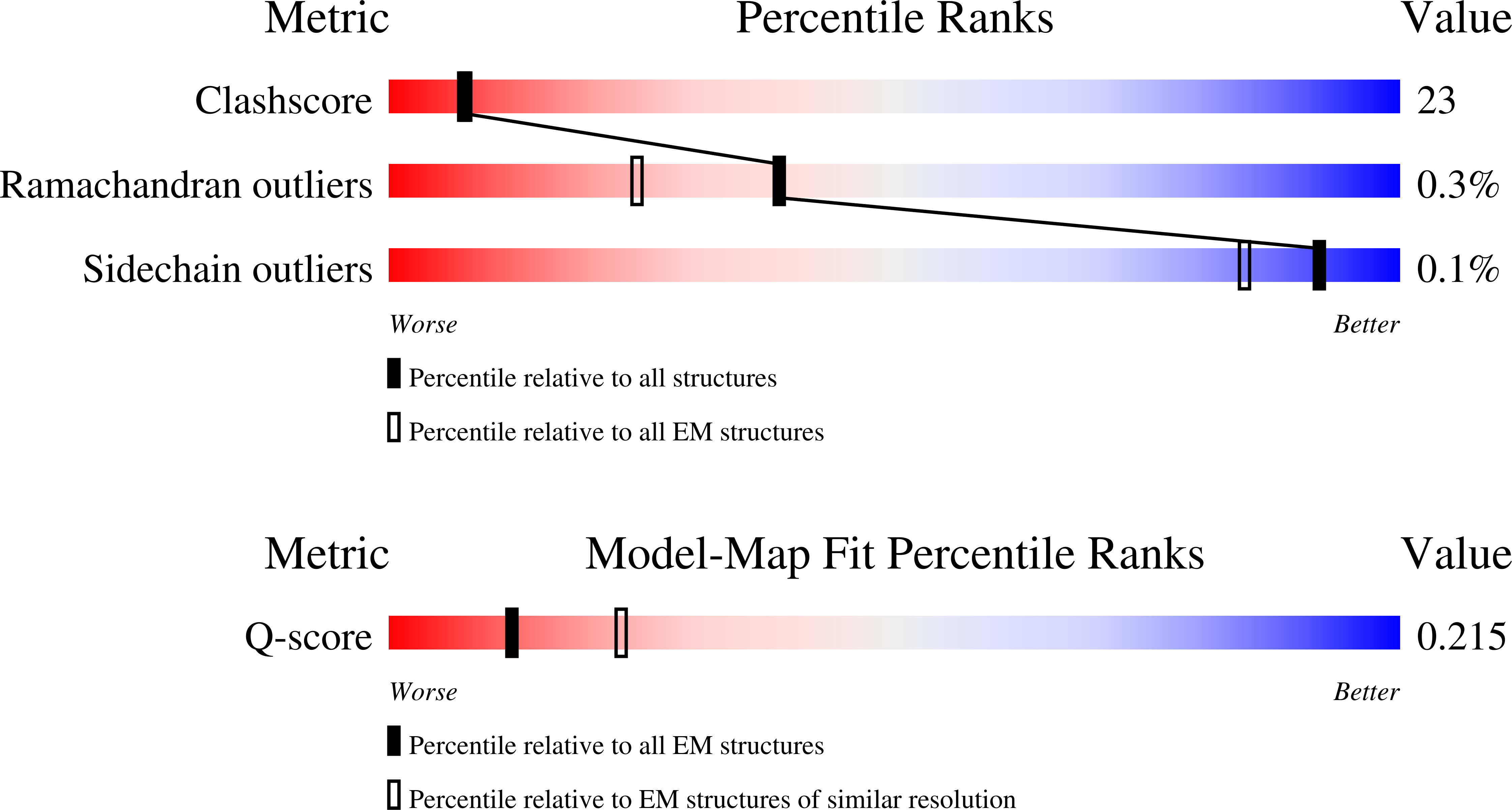 9Q9F validation report