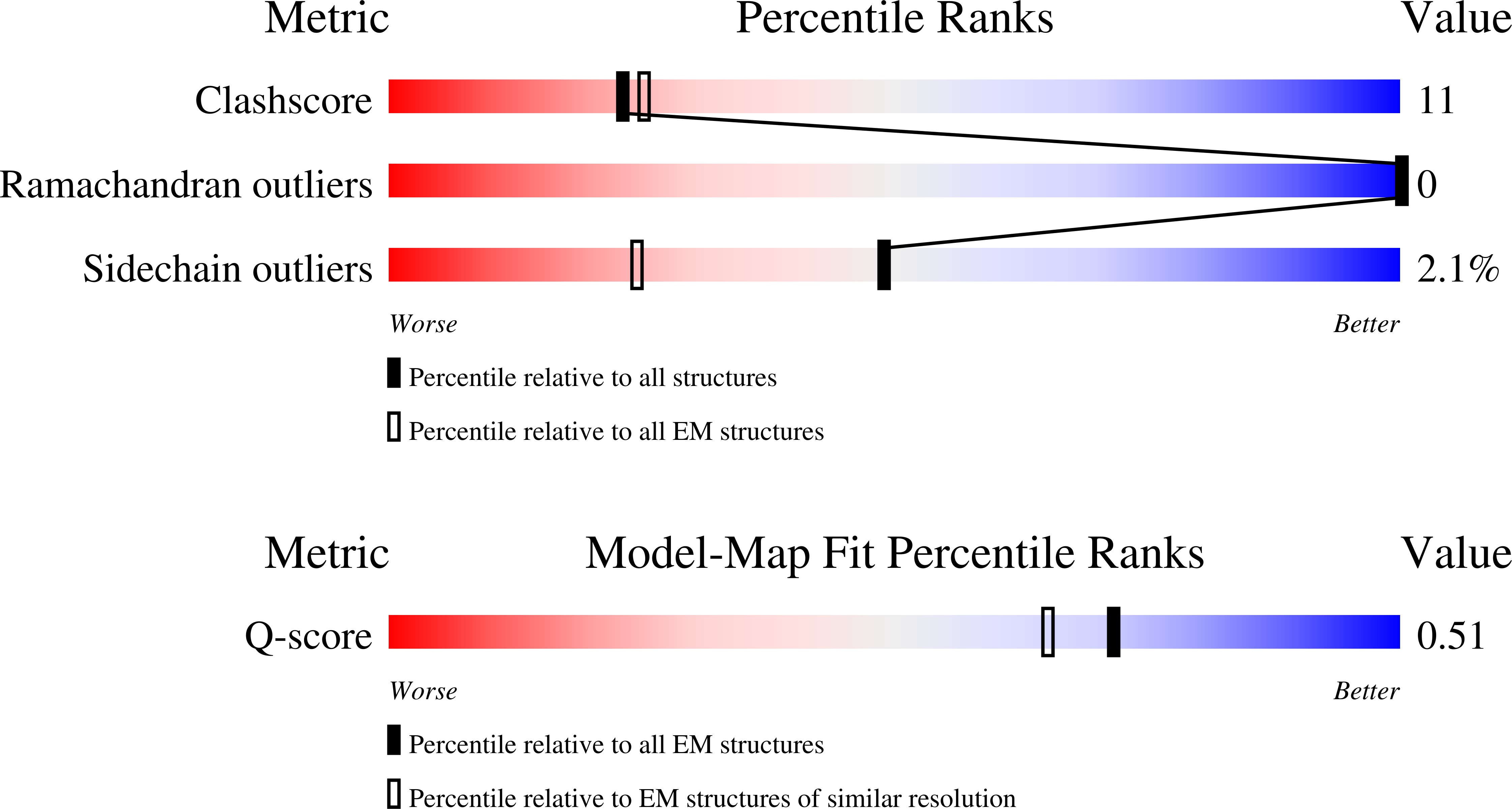 9Q9H validation report
