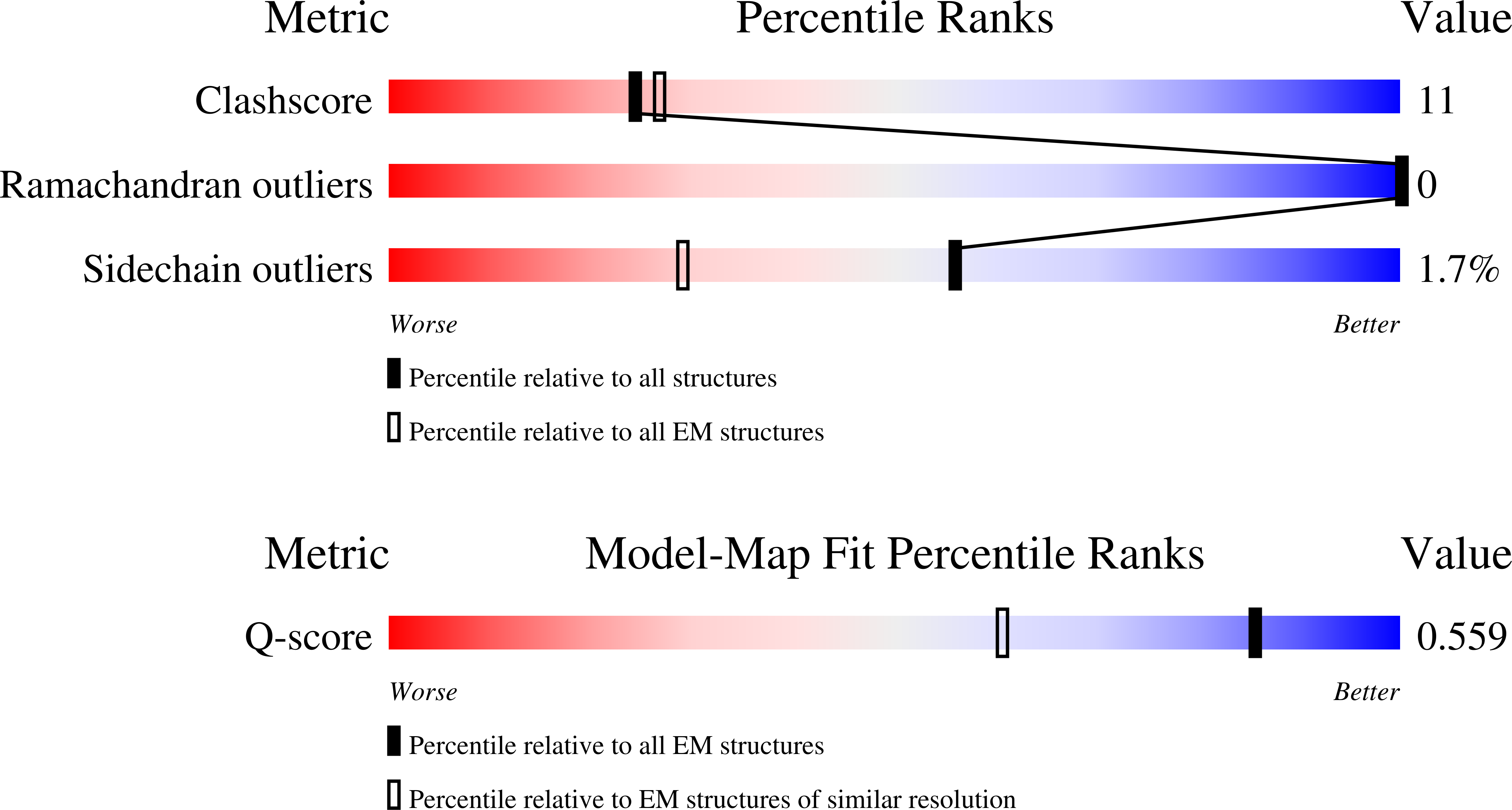 9Q9K validation report