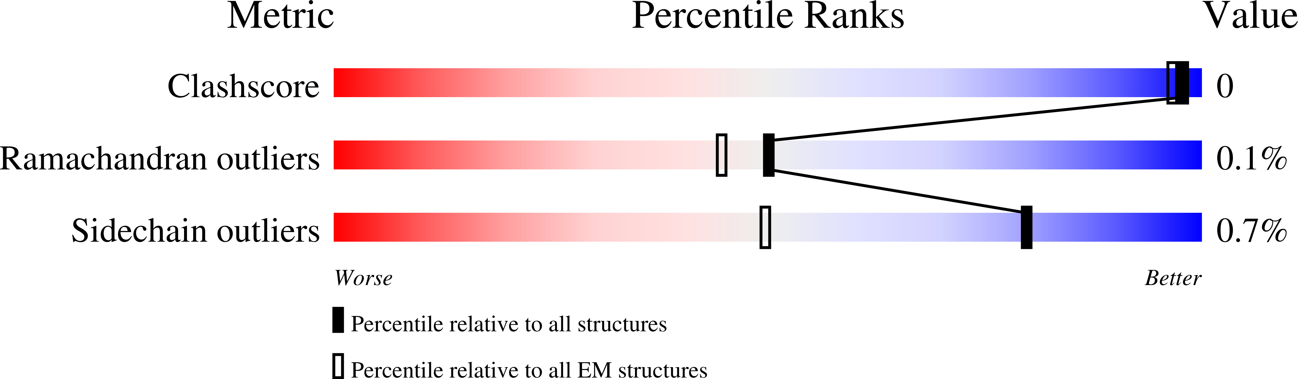 9Q9N validation report