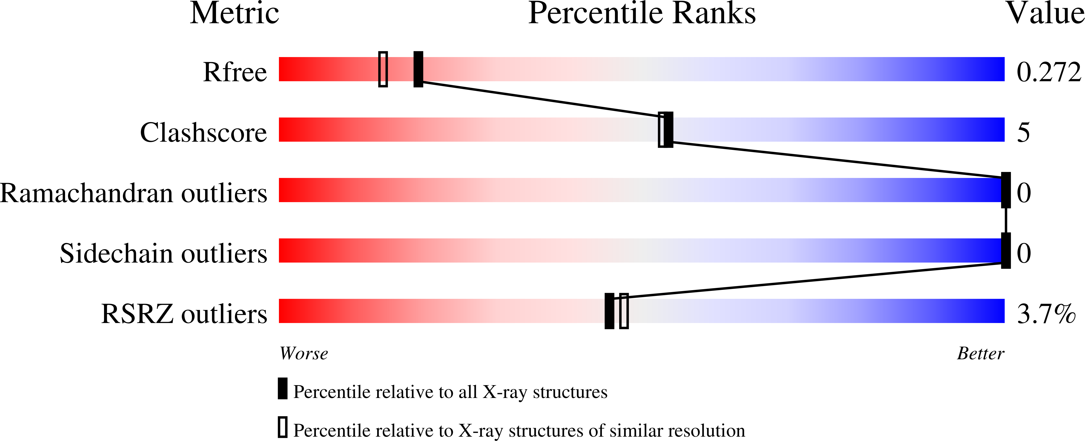 9QA5 validation report