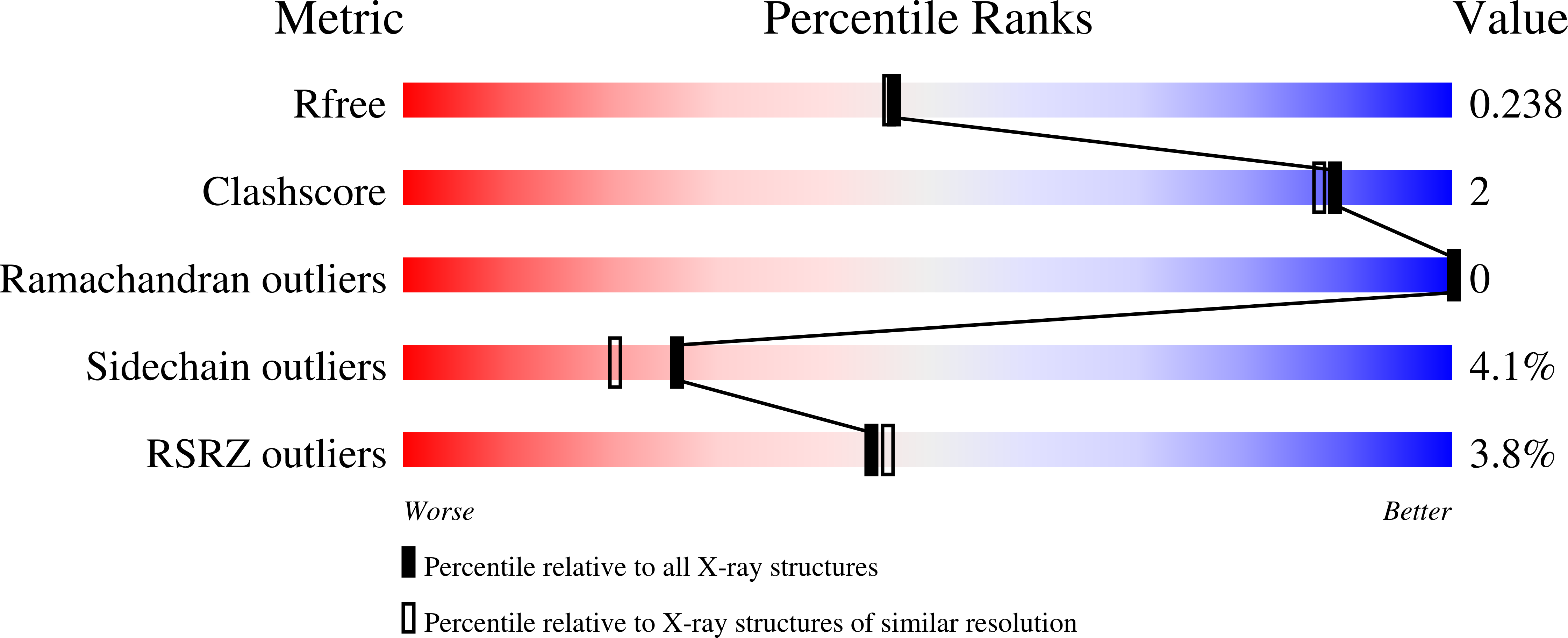 9QAC validation report
