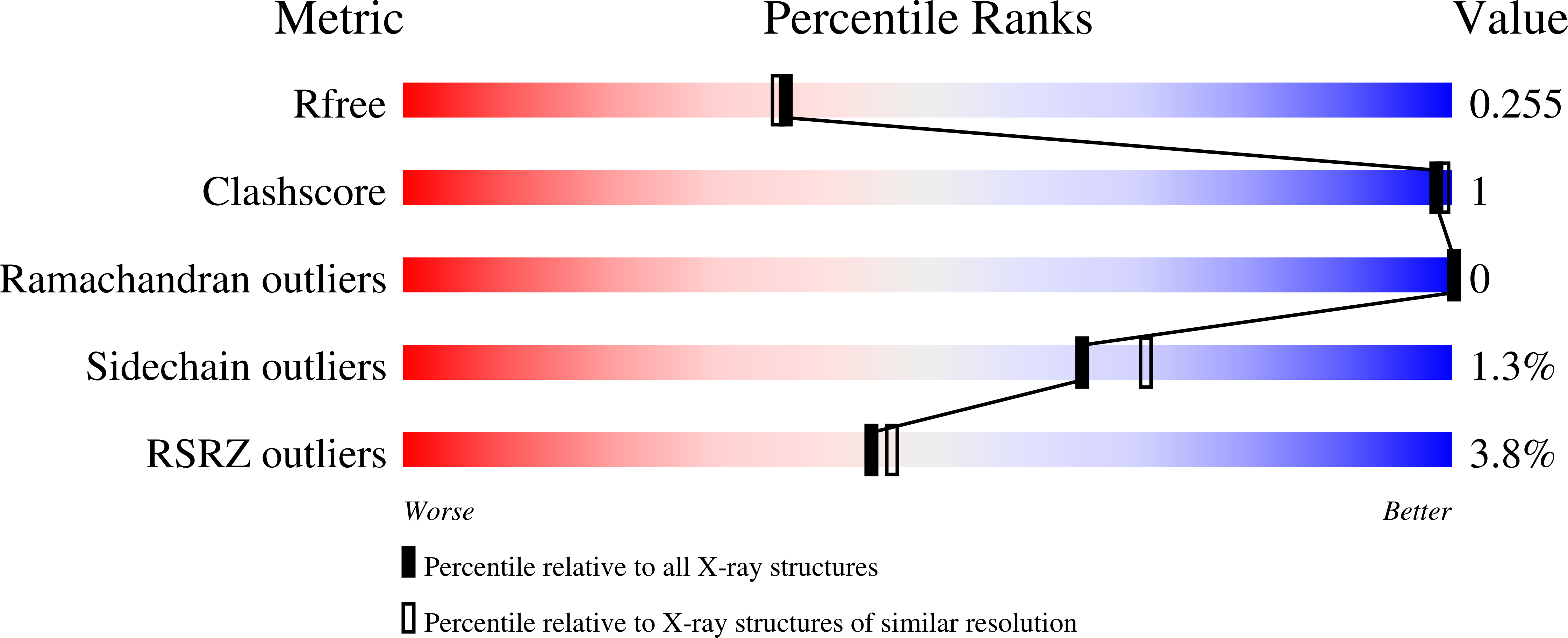 9QAD validation report