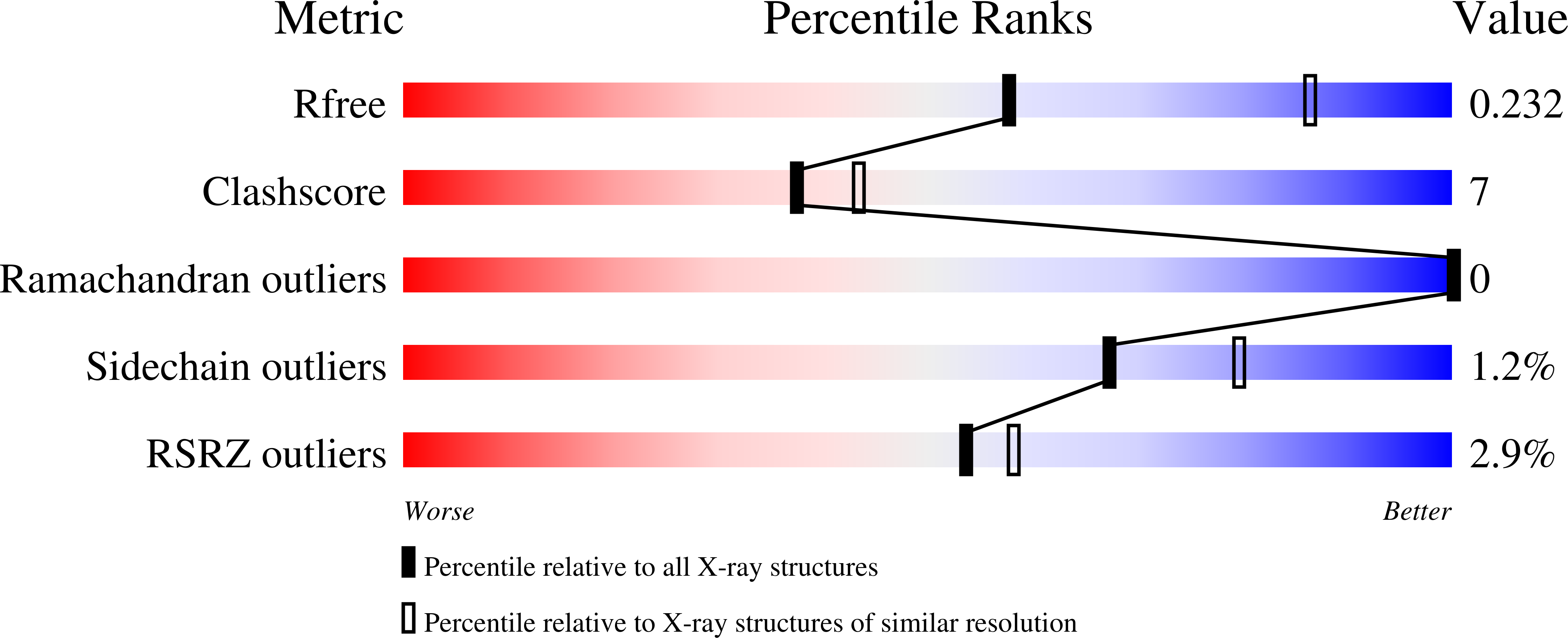 9QB7 validation report