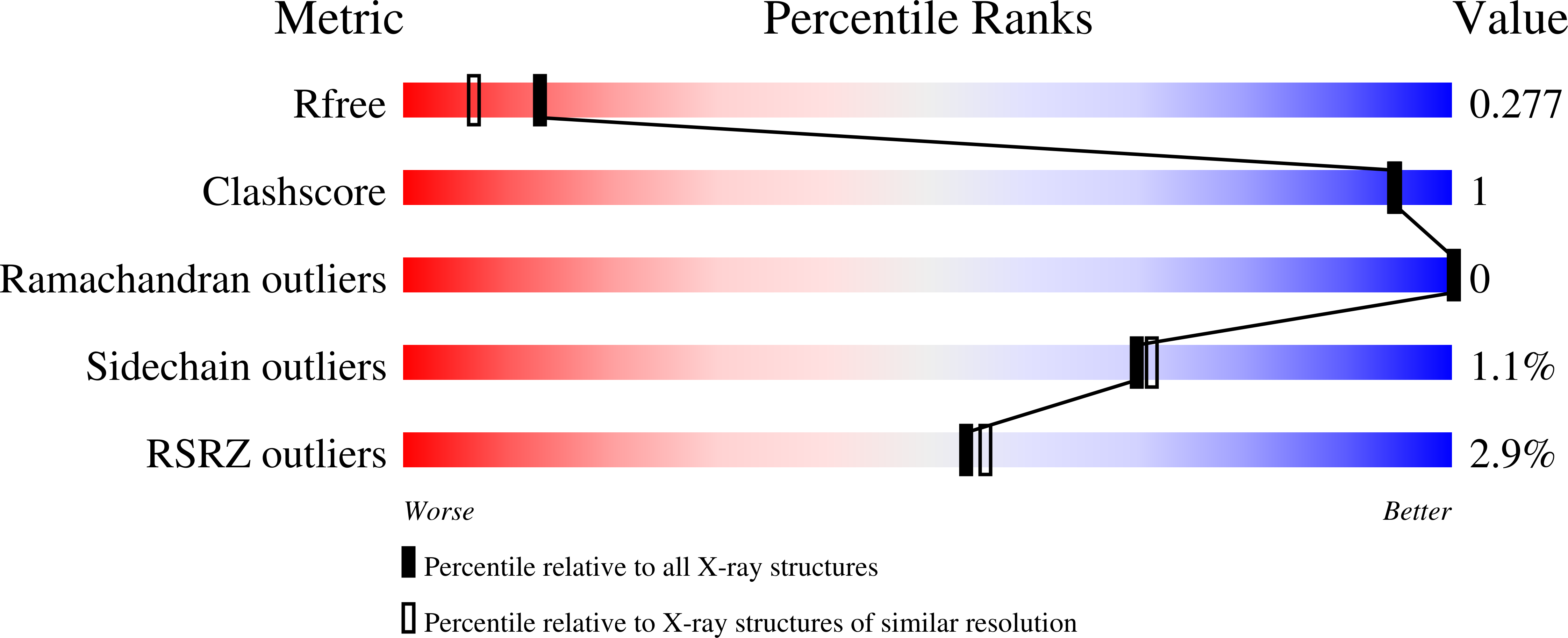 9QBC validation report