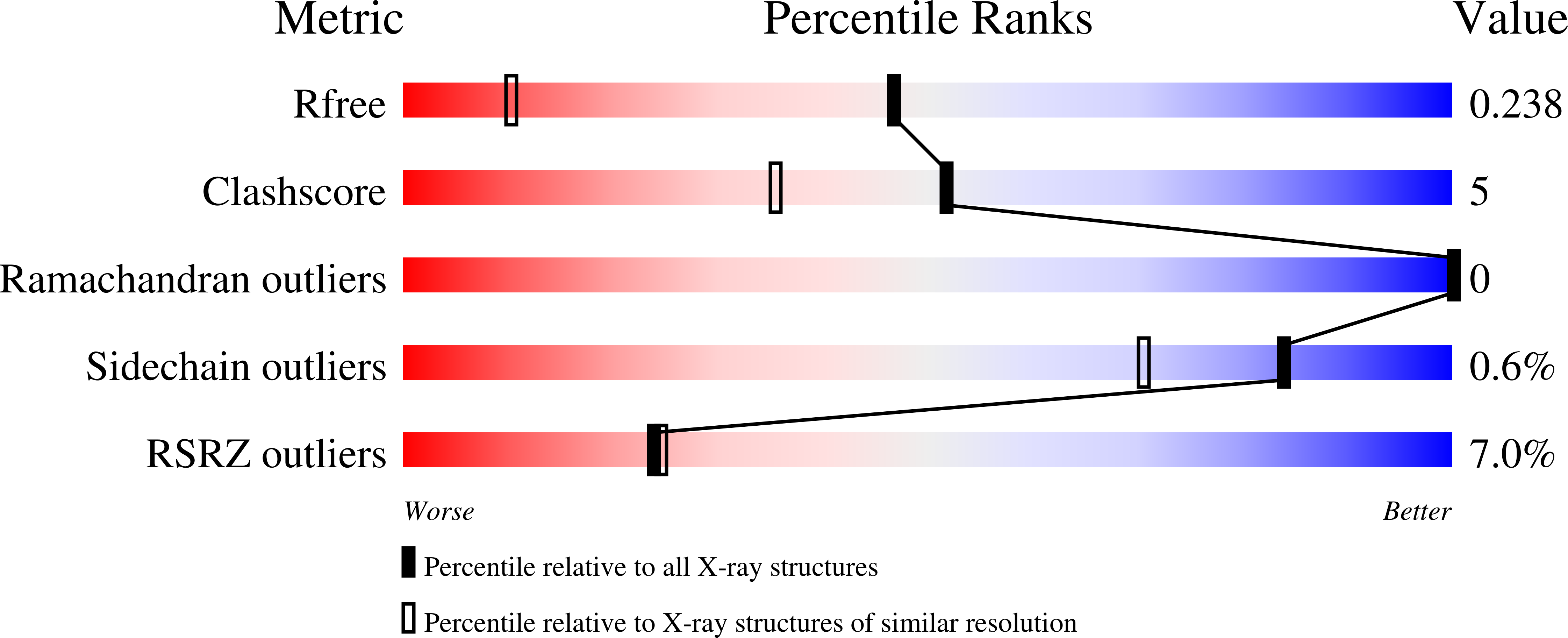 9QBL validation report
