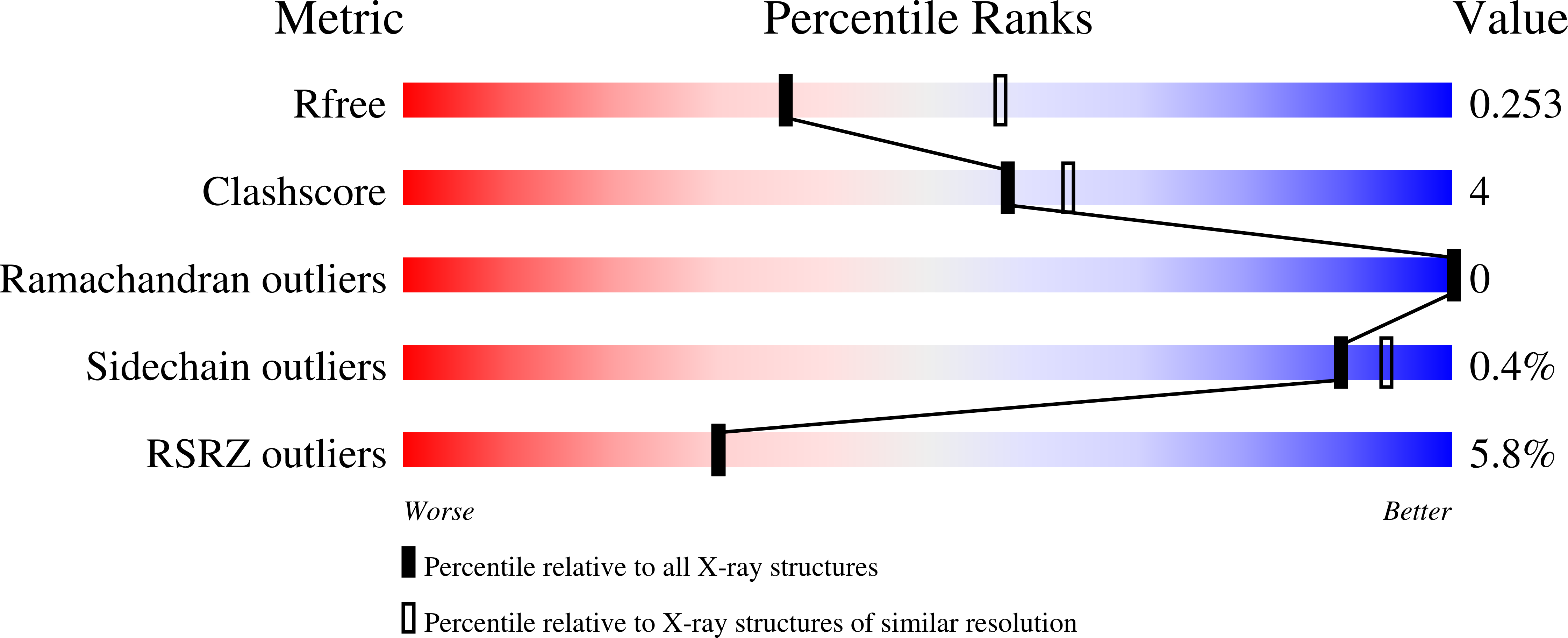 9QBP validation report