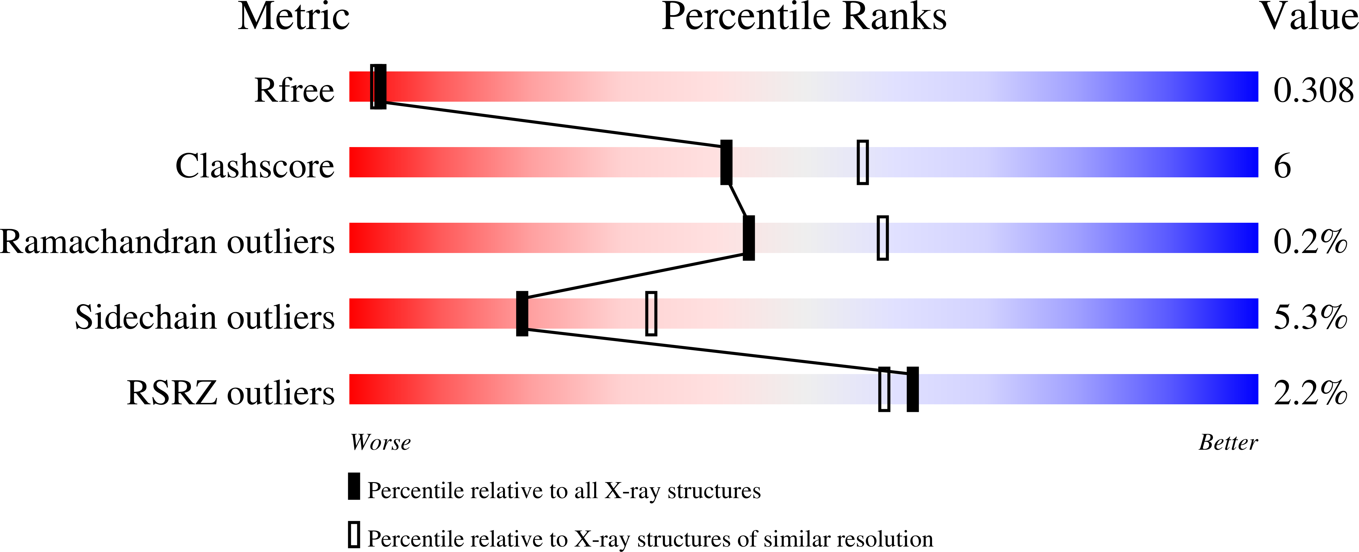9QBR validation report