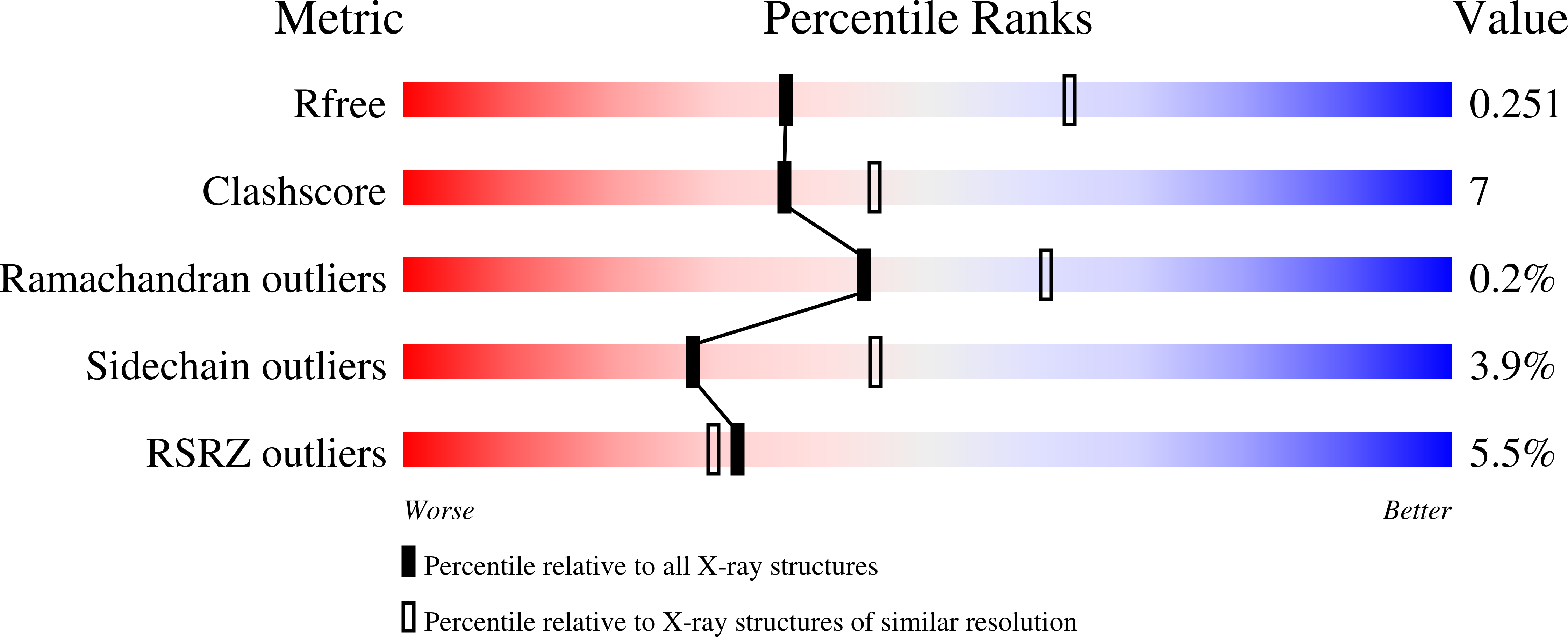 9QBX validation report