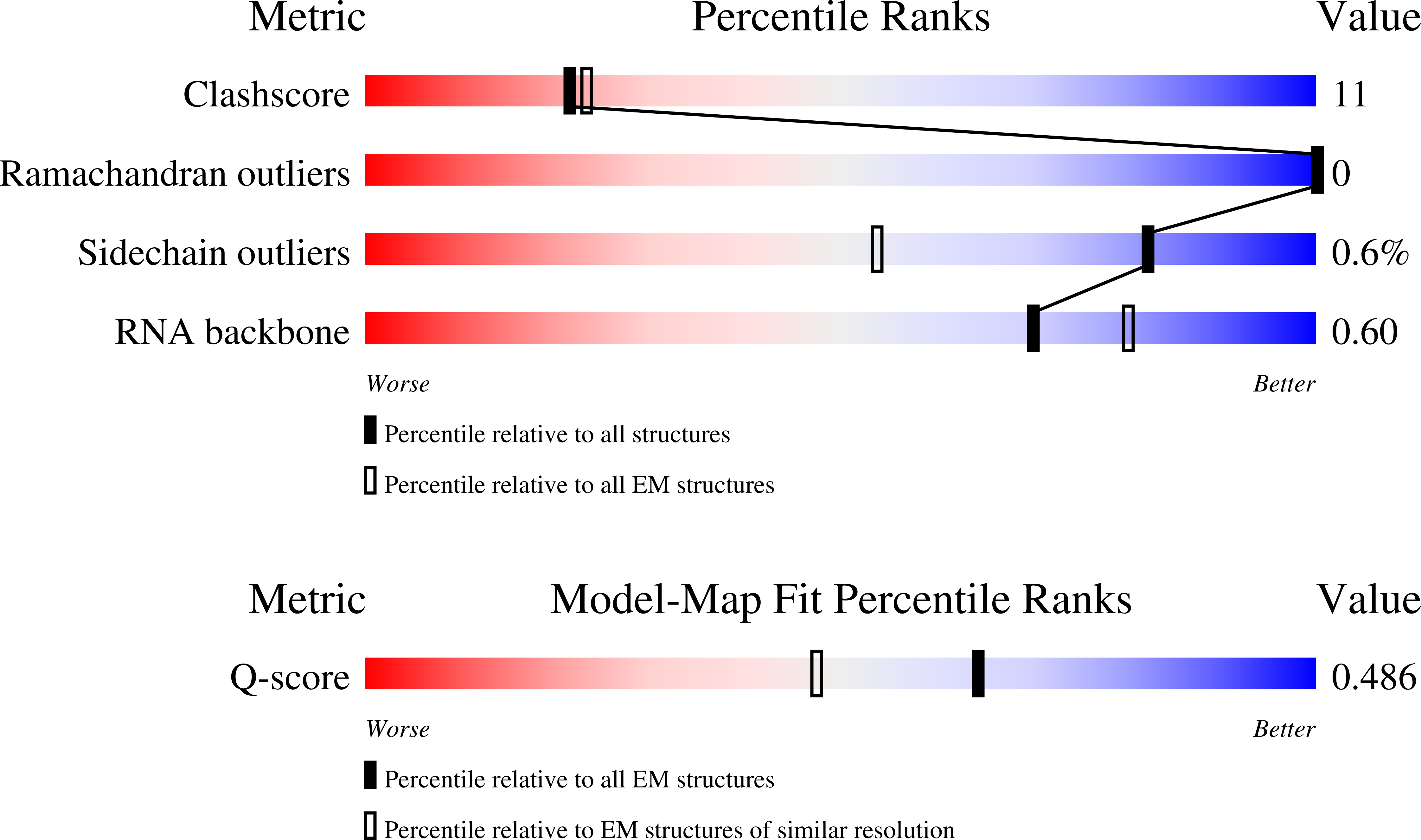 9QCC validation report