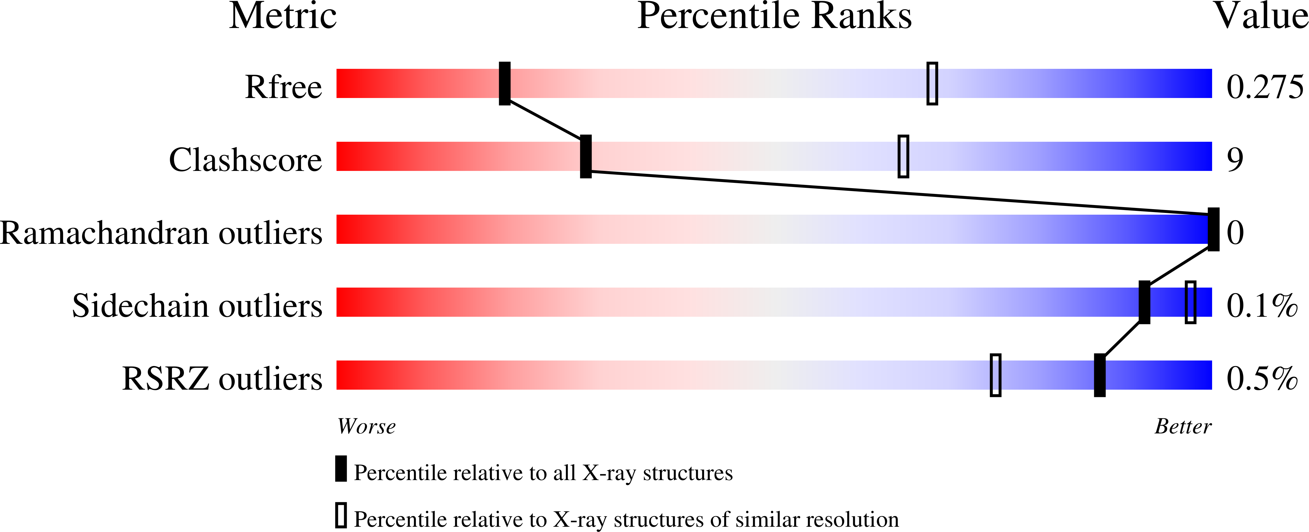 9QD0 validation report