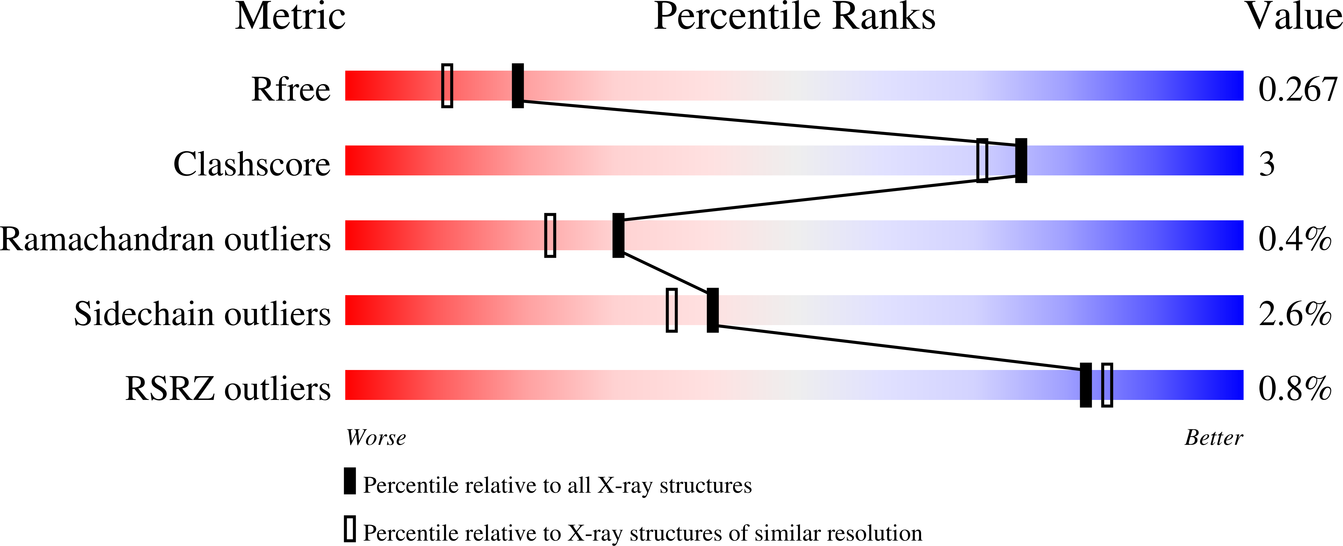 9QD8 validation report