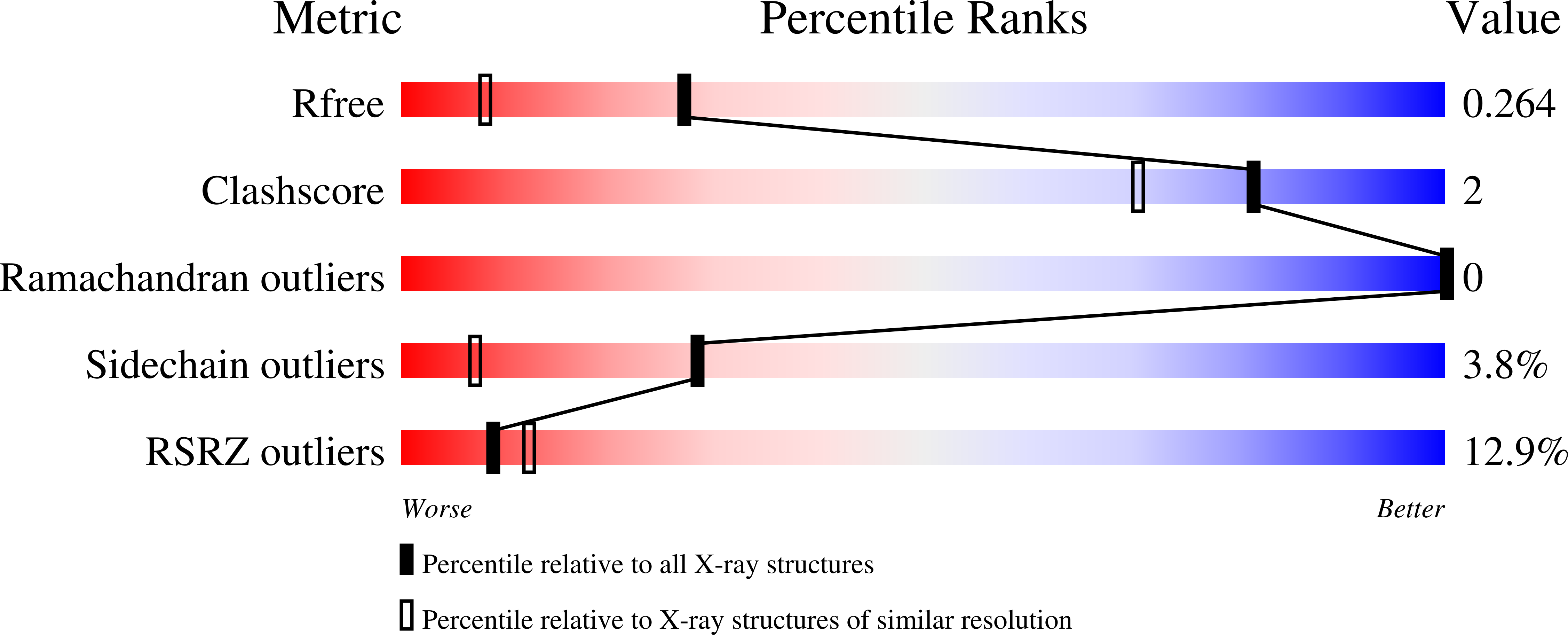 9QD9 validation report