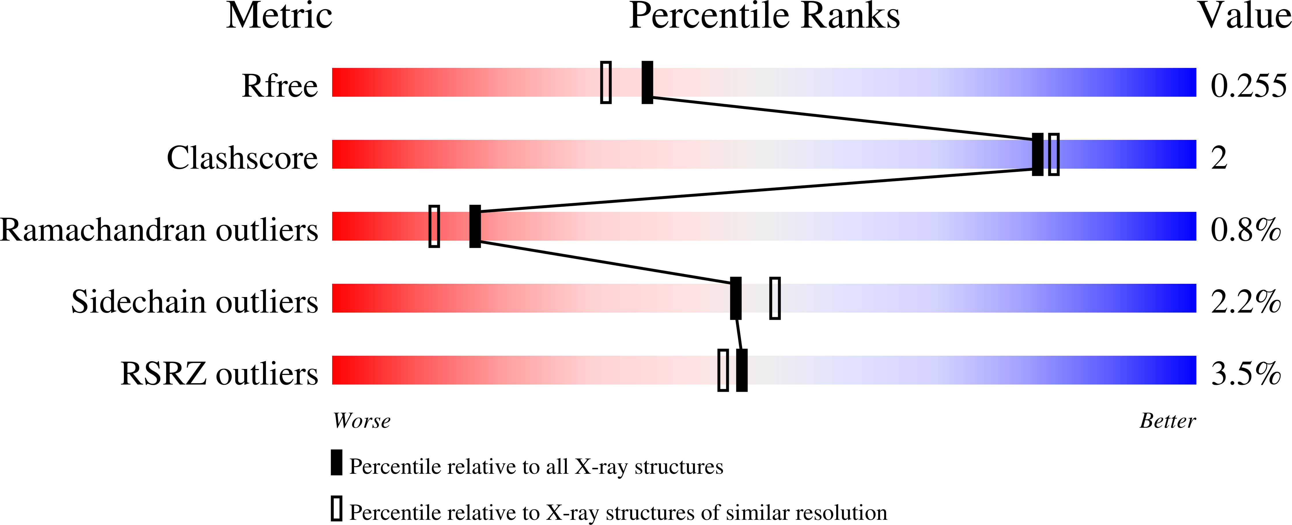 9QDA validation report