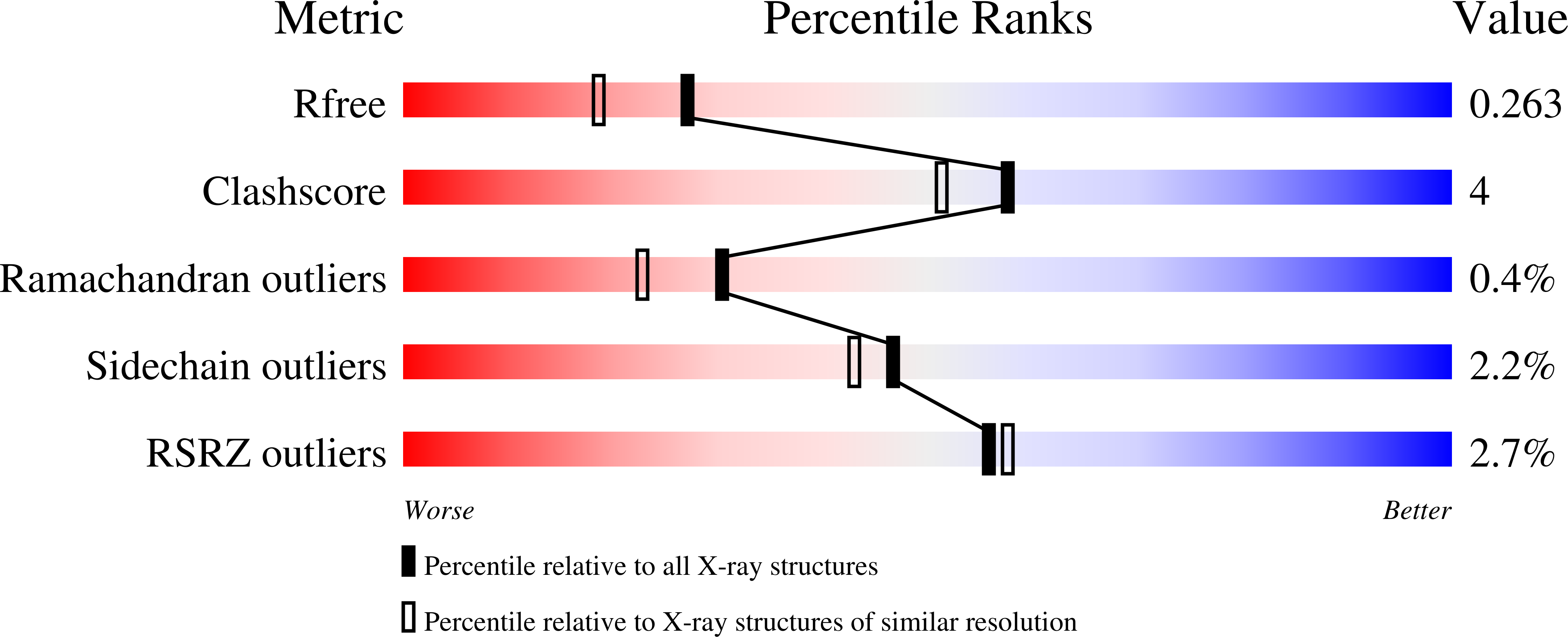 9QDB validation report