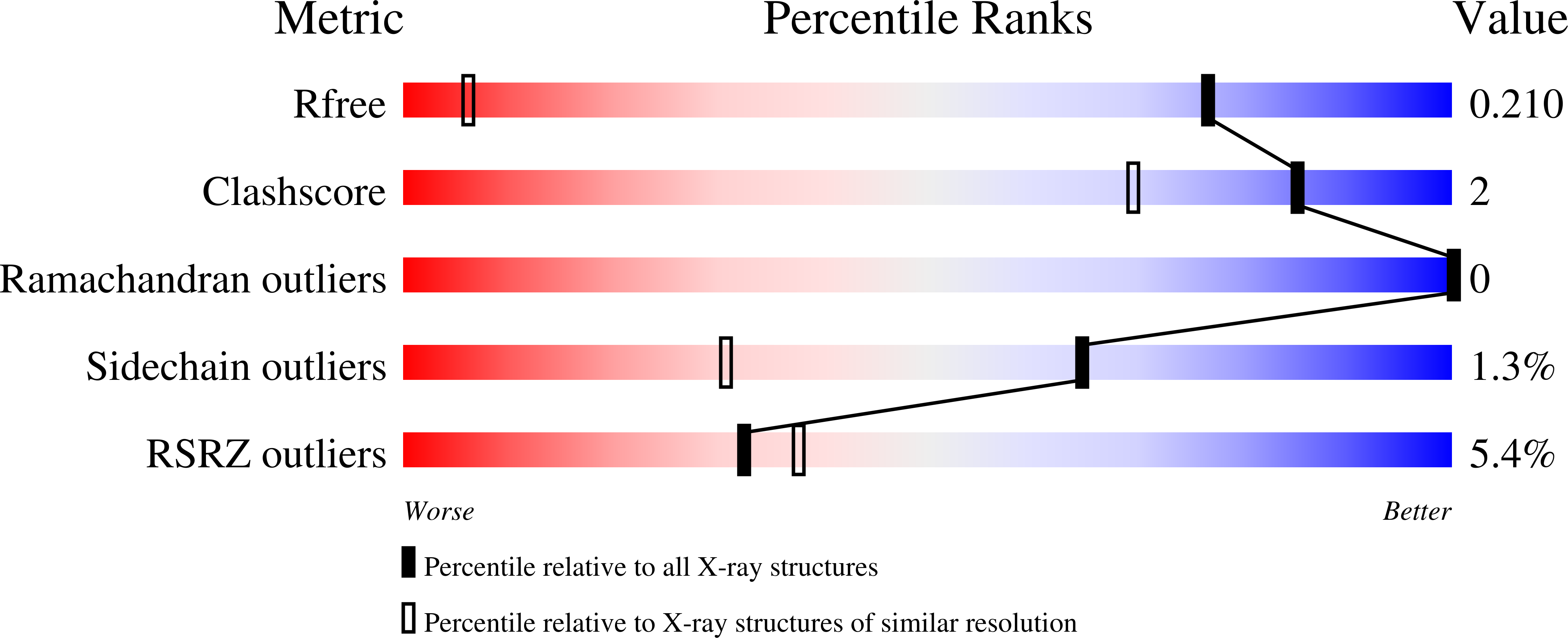 9QDG validation report