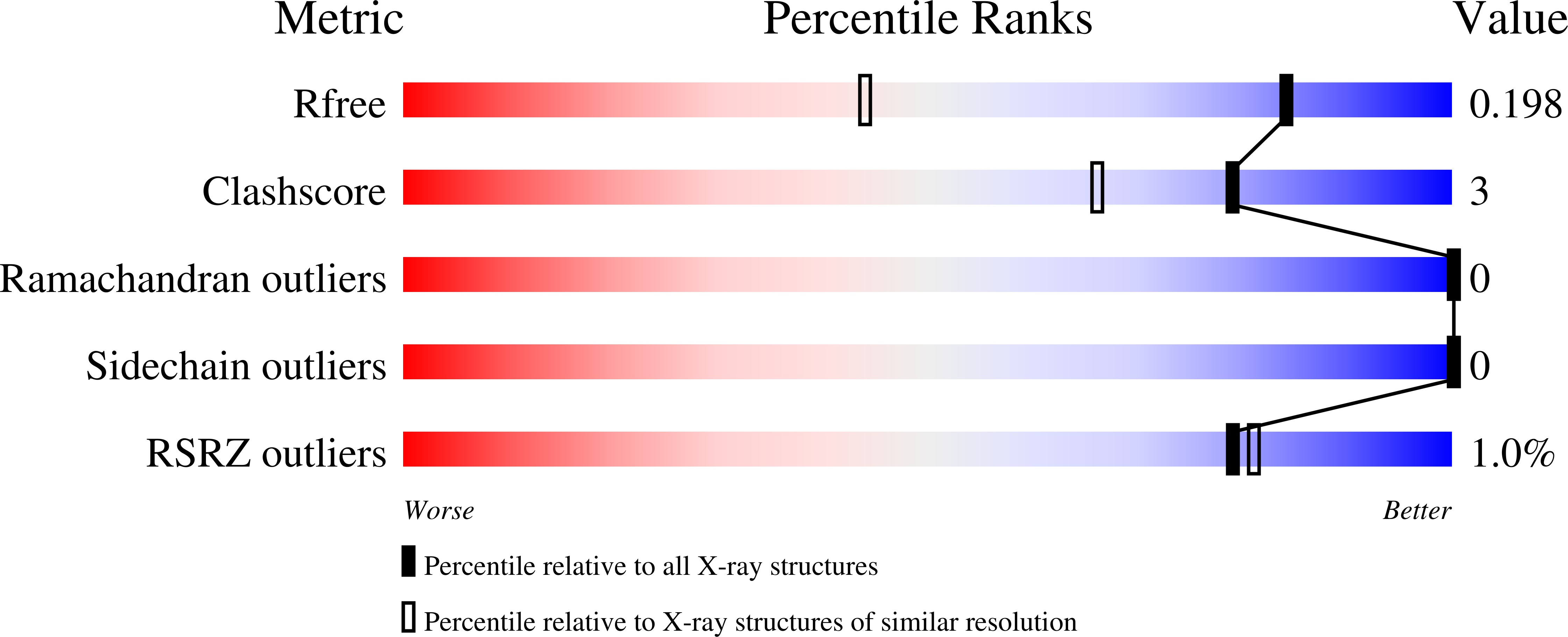 9QDO validation report