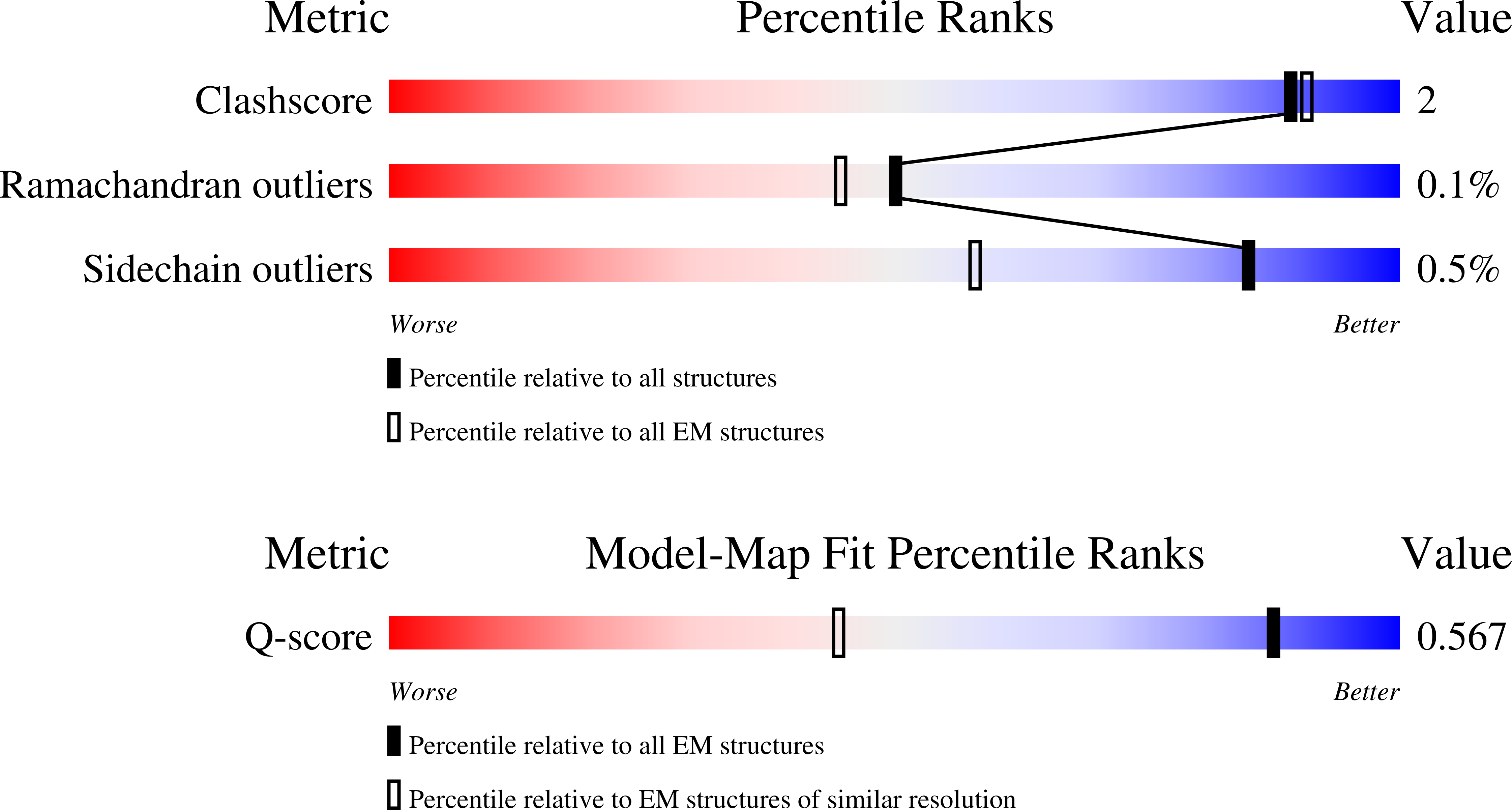 9QE2 validation report