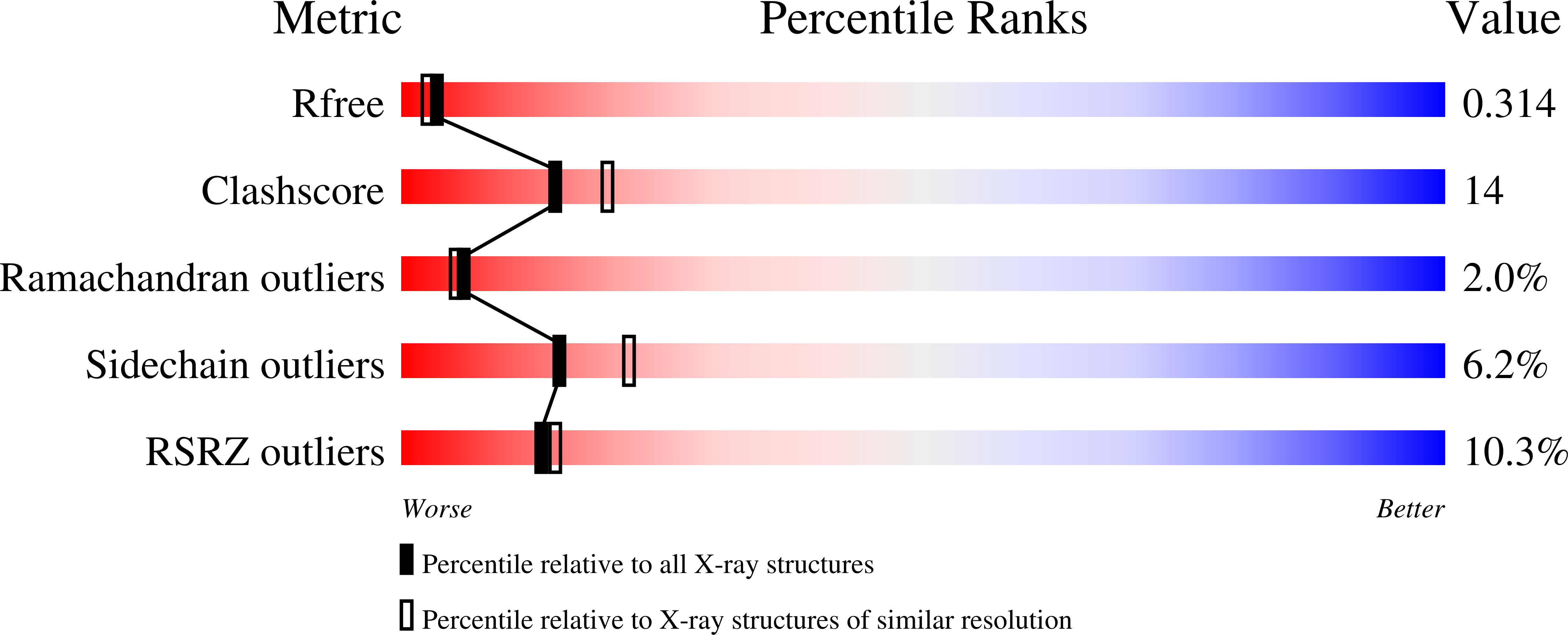 9QEA validation report