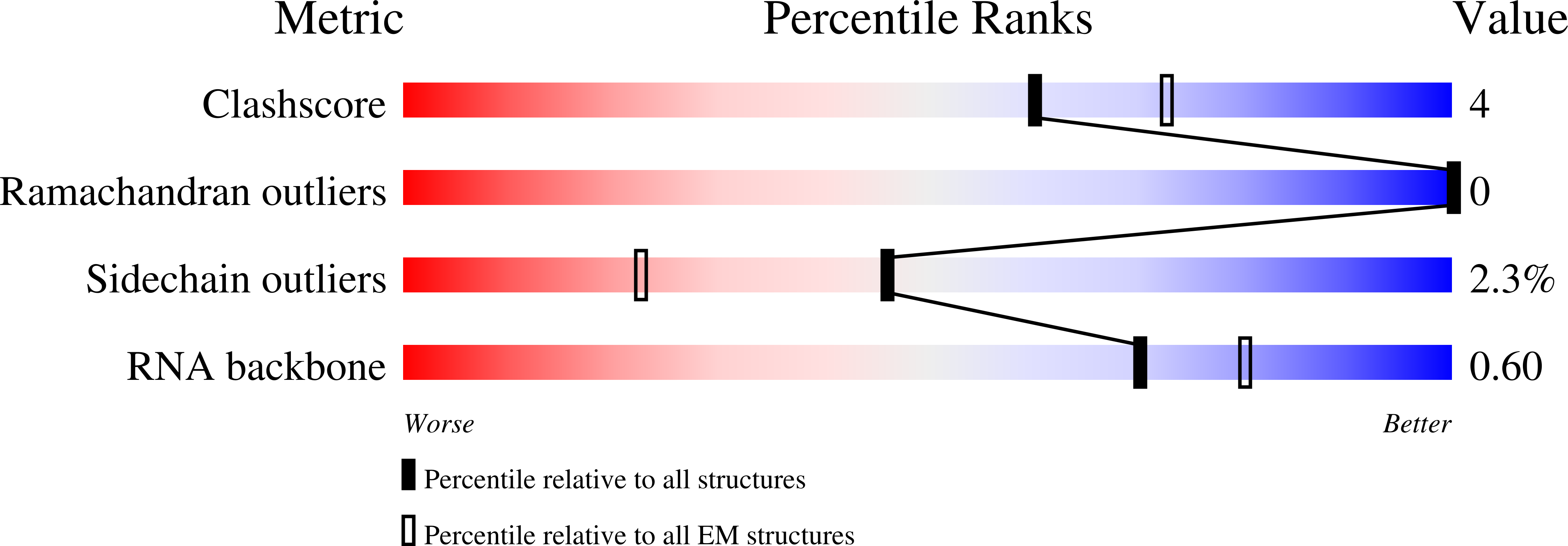 9QEH validation report