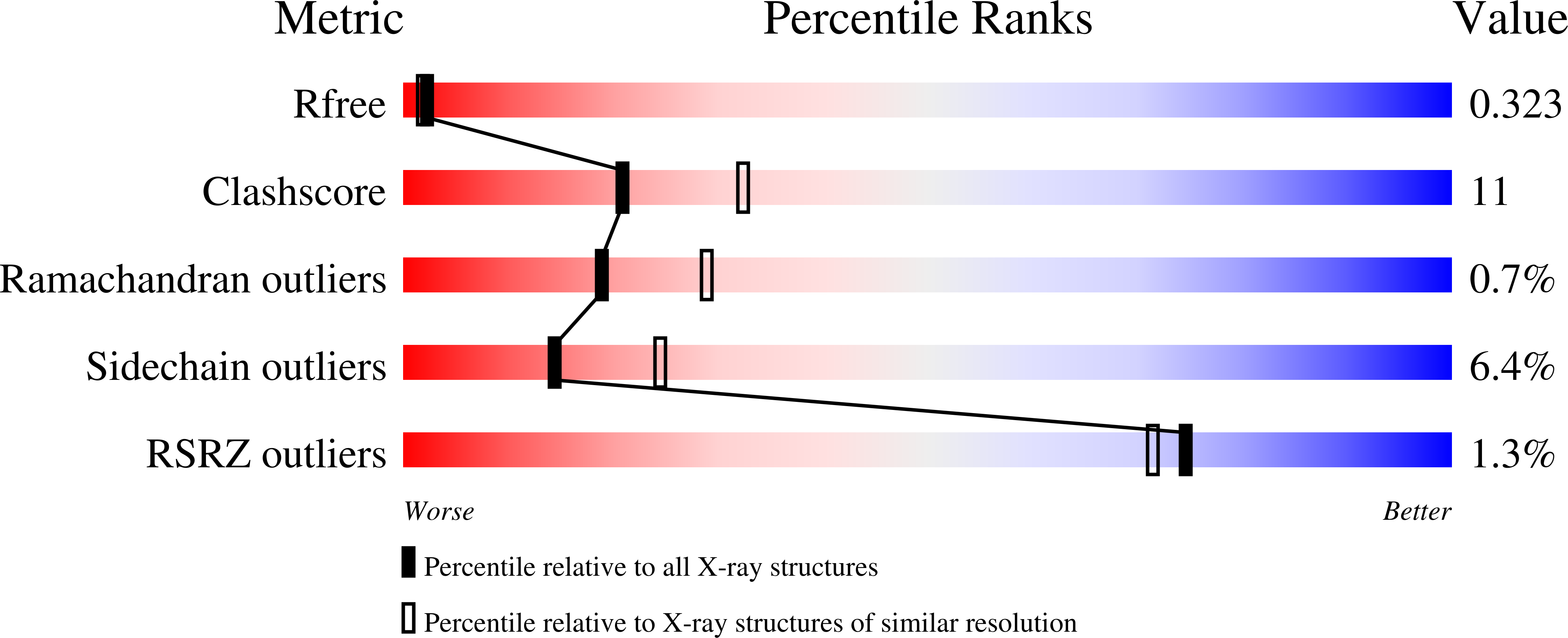 9QEI validation report