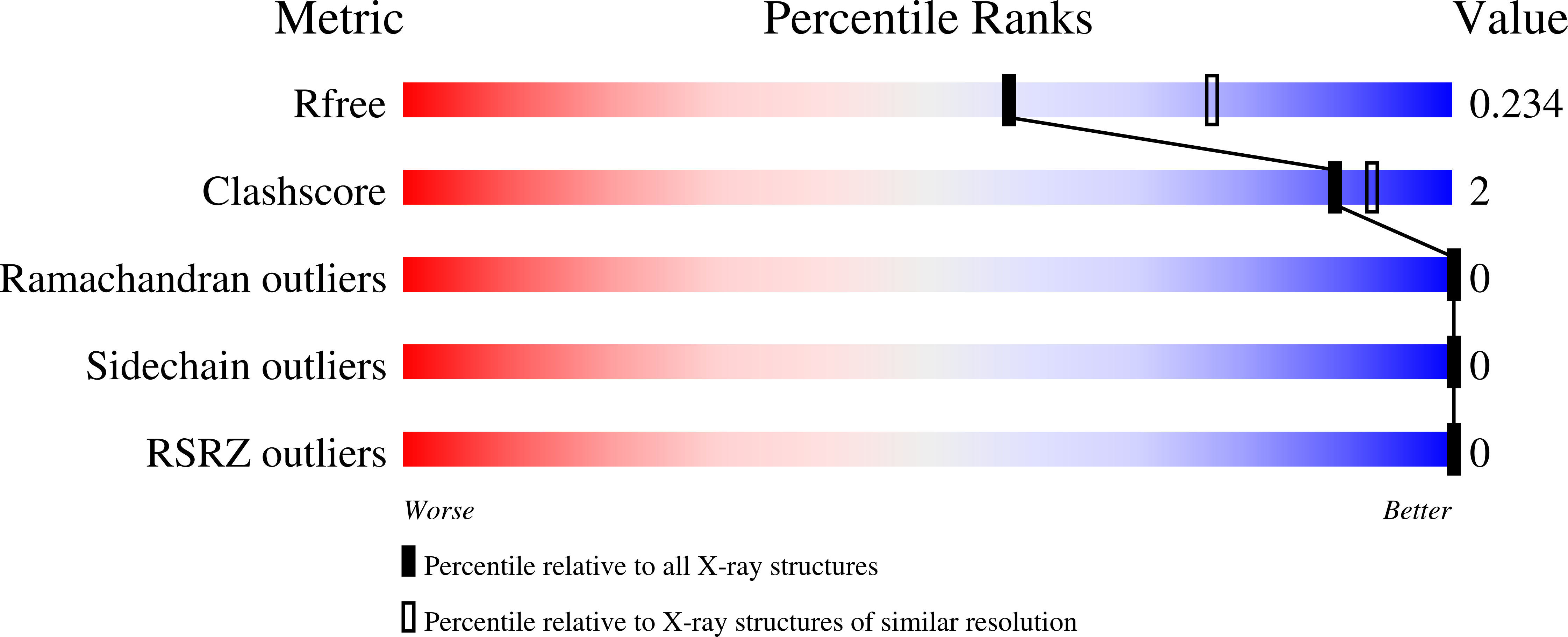 9QF7 validation report