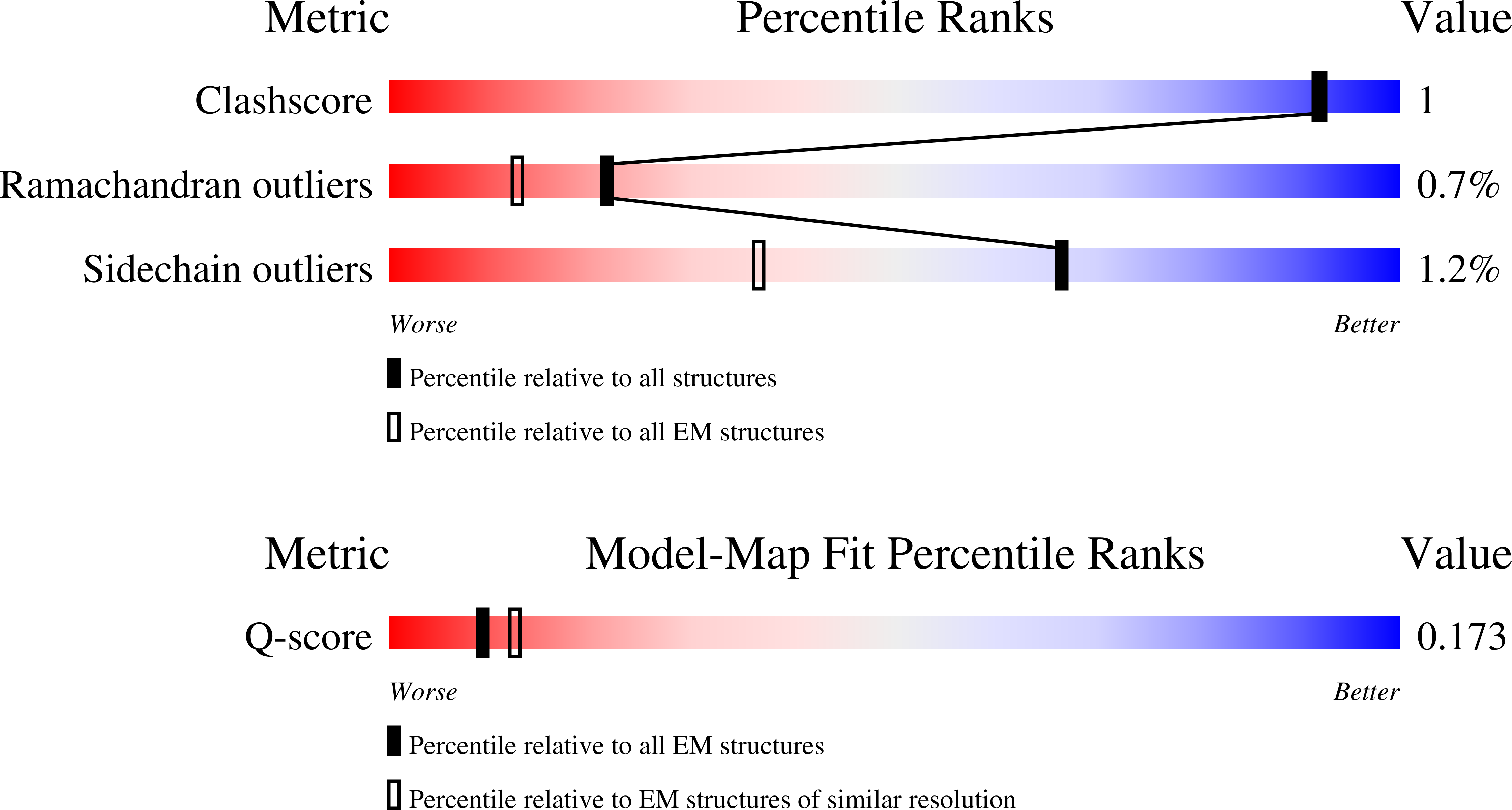 9QF9 validation report