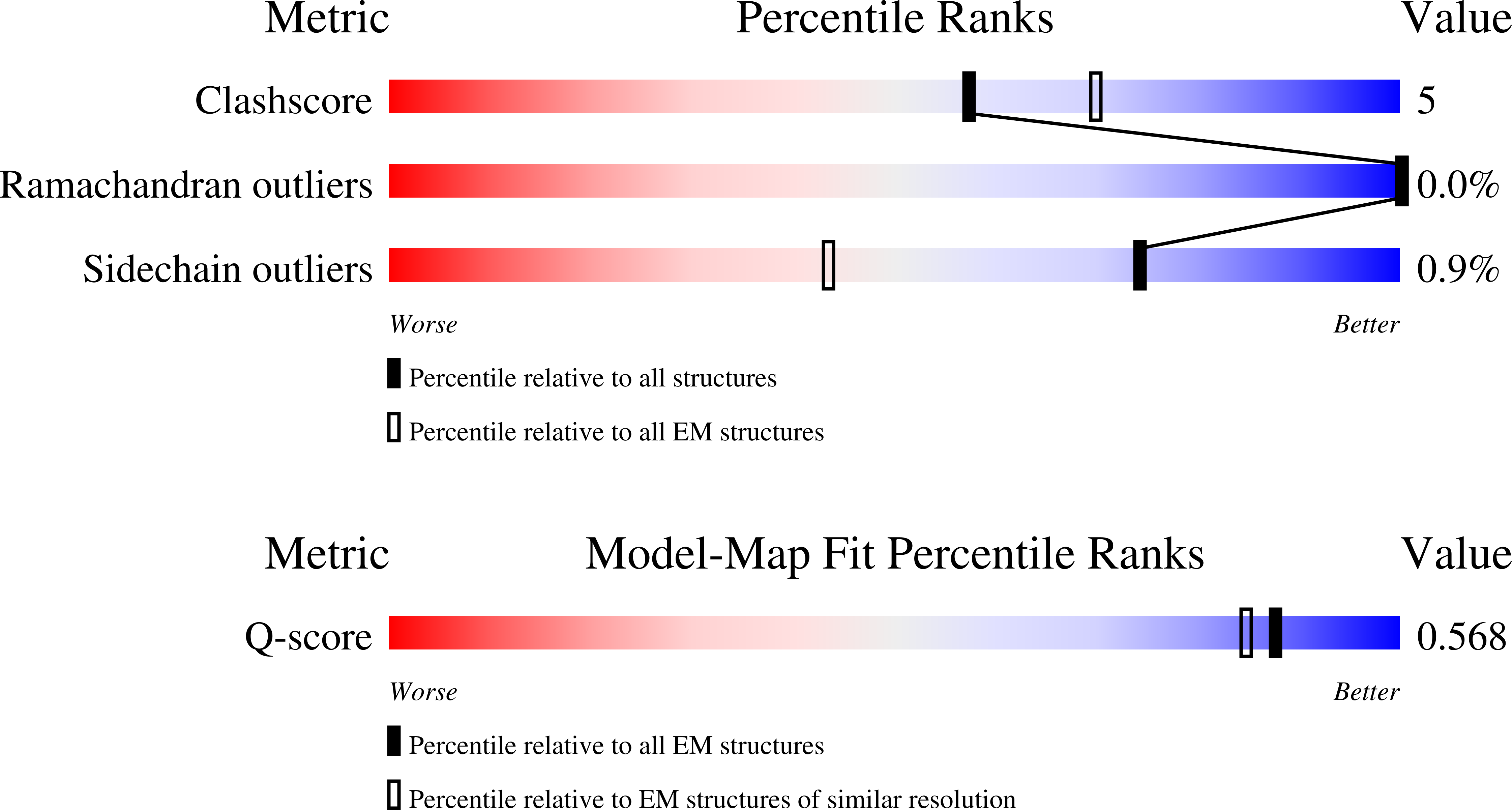 9QFO validation report missing