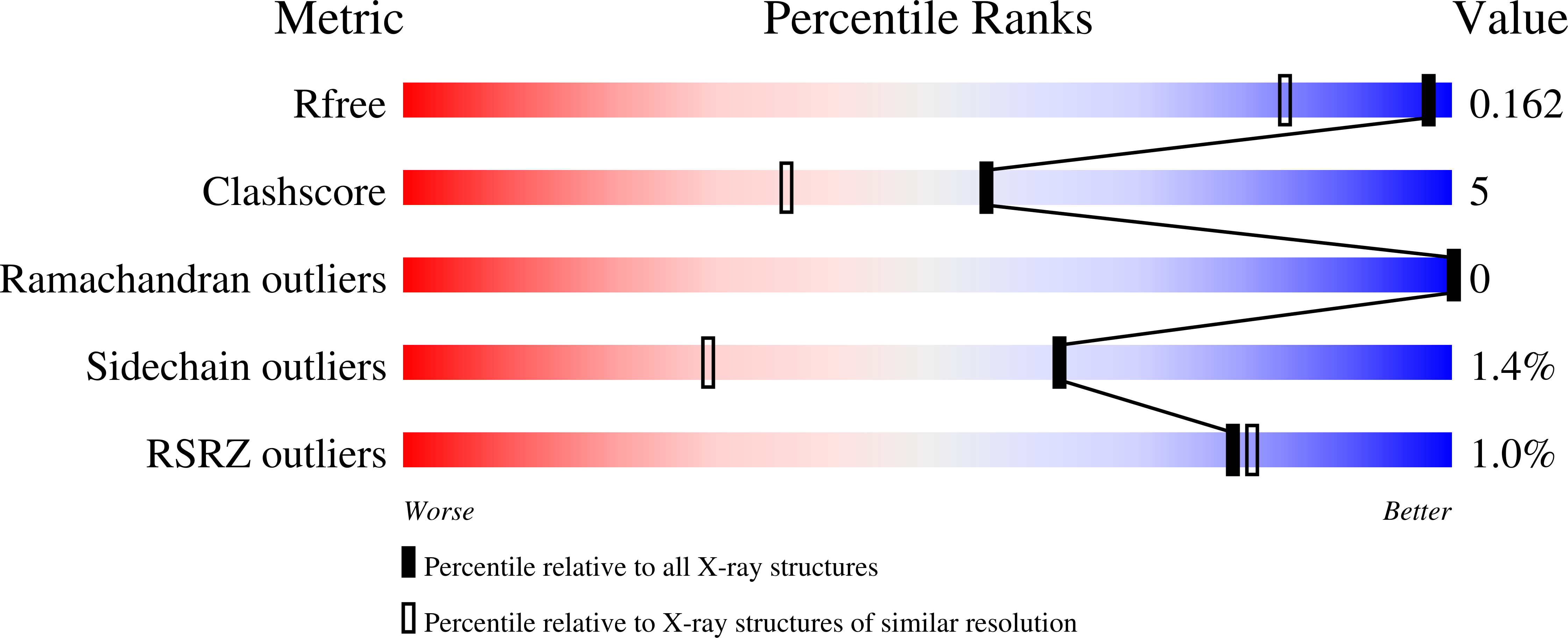 9QGB validation report