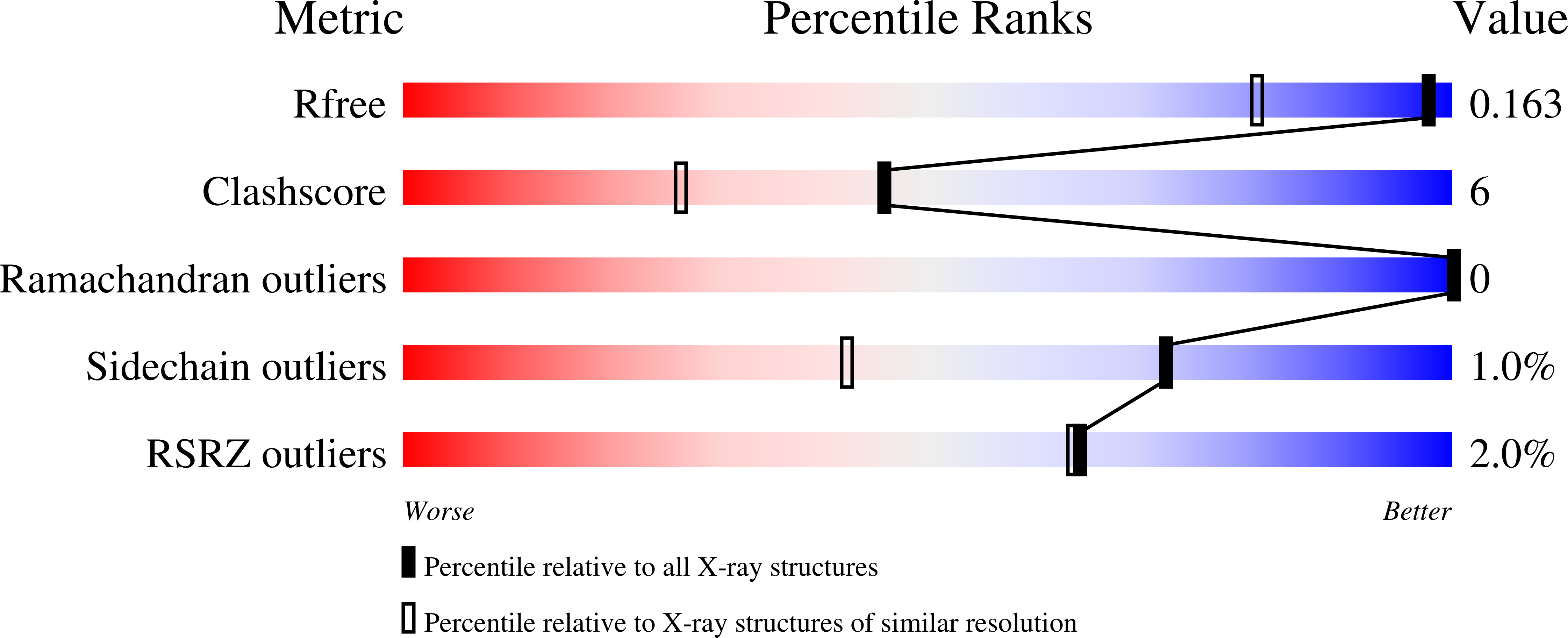 9QGC validation report