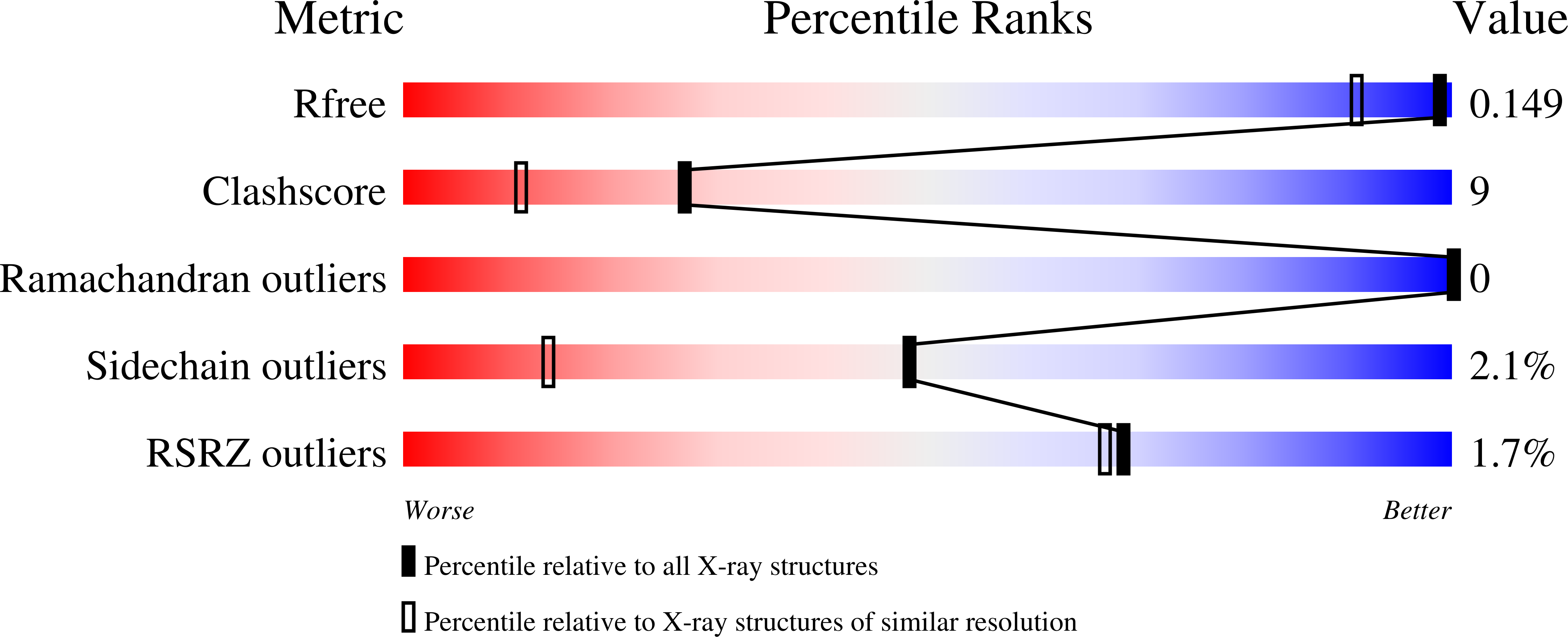 9QGD validation report