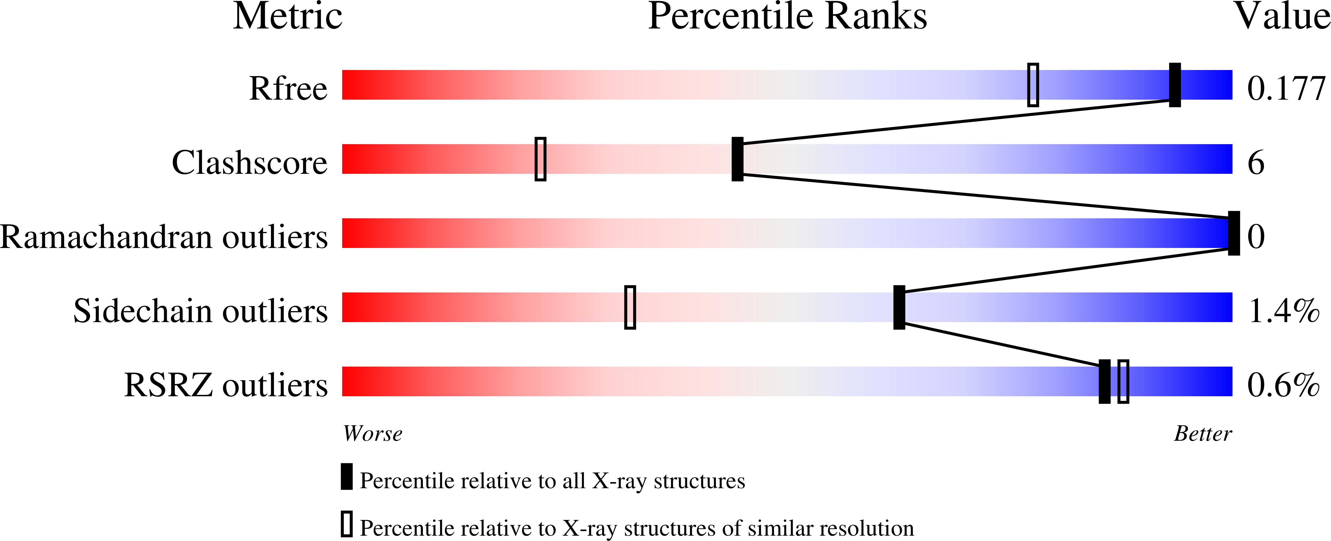 9QGF validation report
