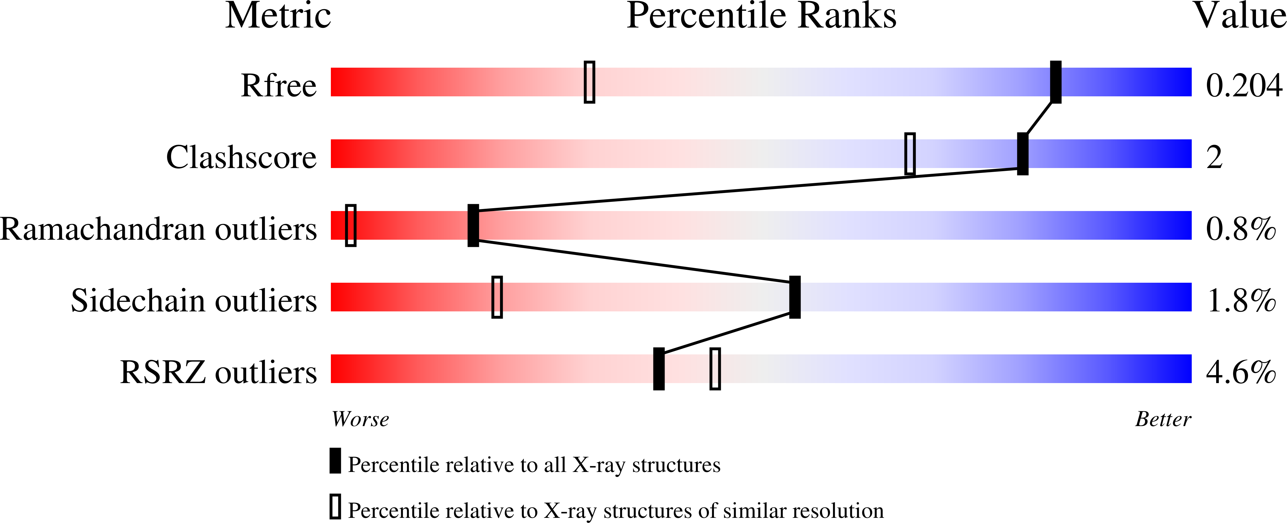 9QGH validation report