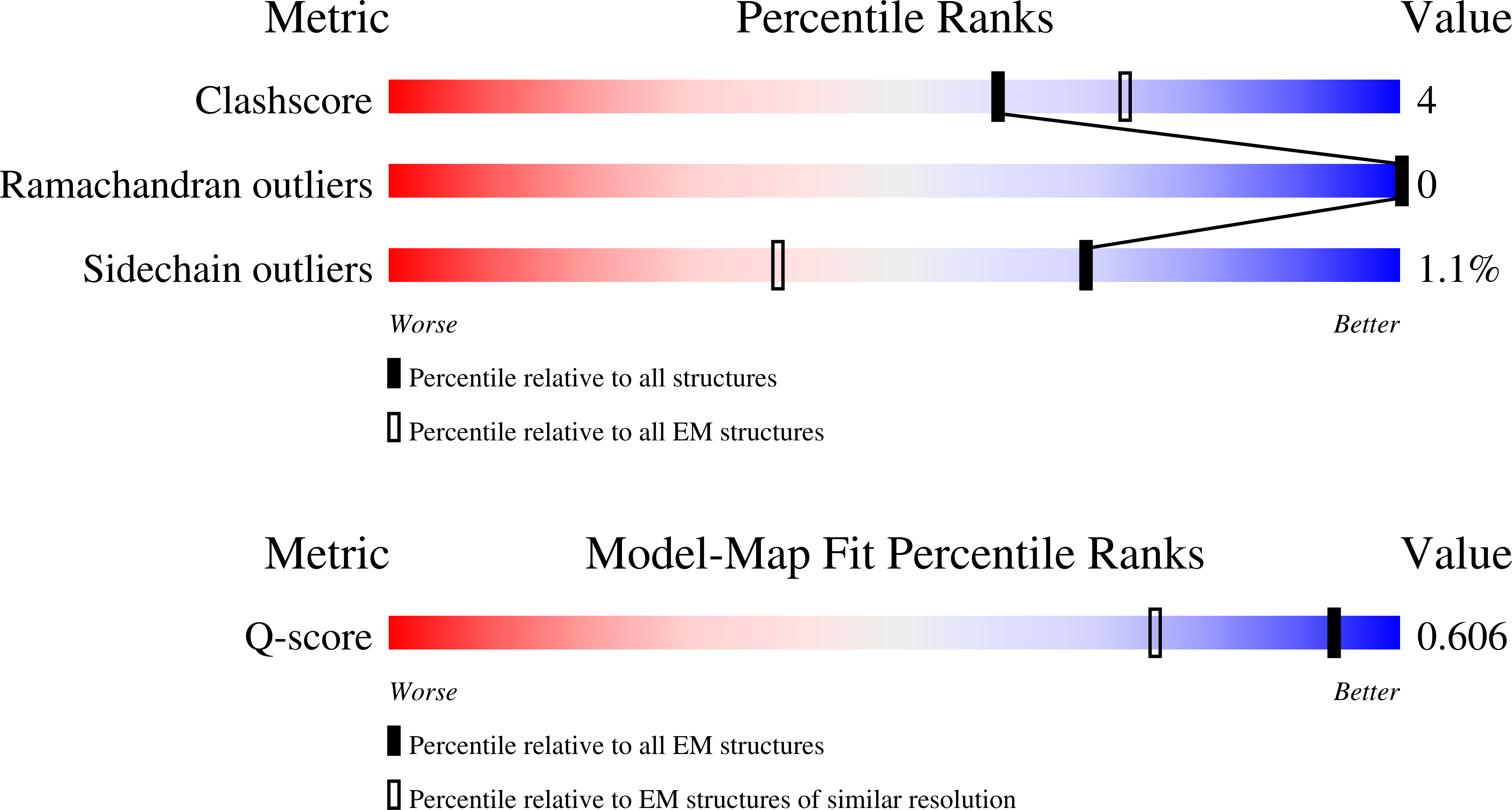 9QGN validation report