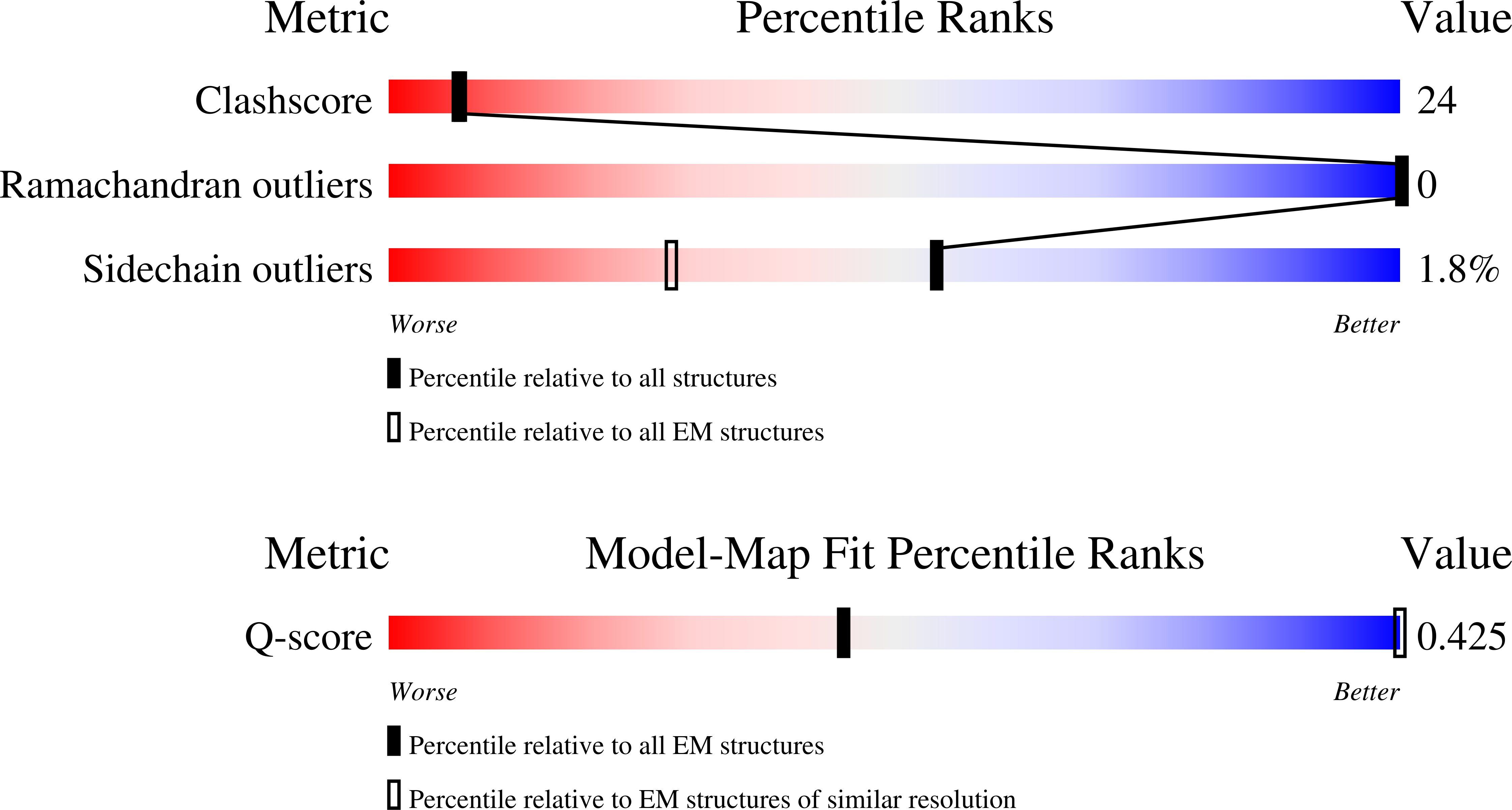 9QGO validation report
