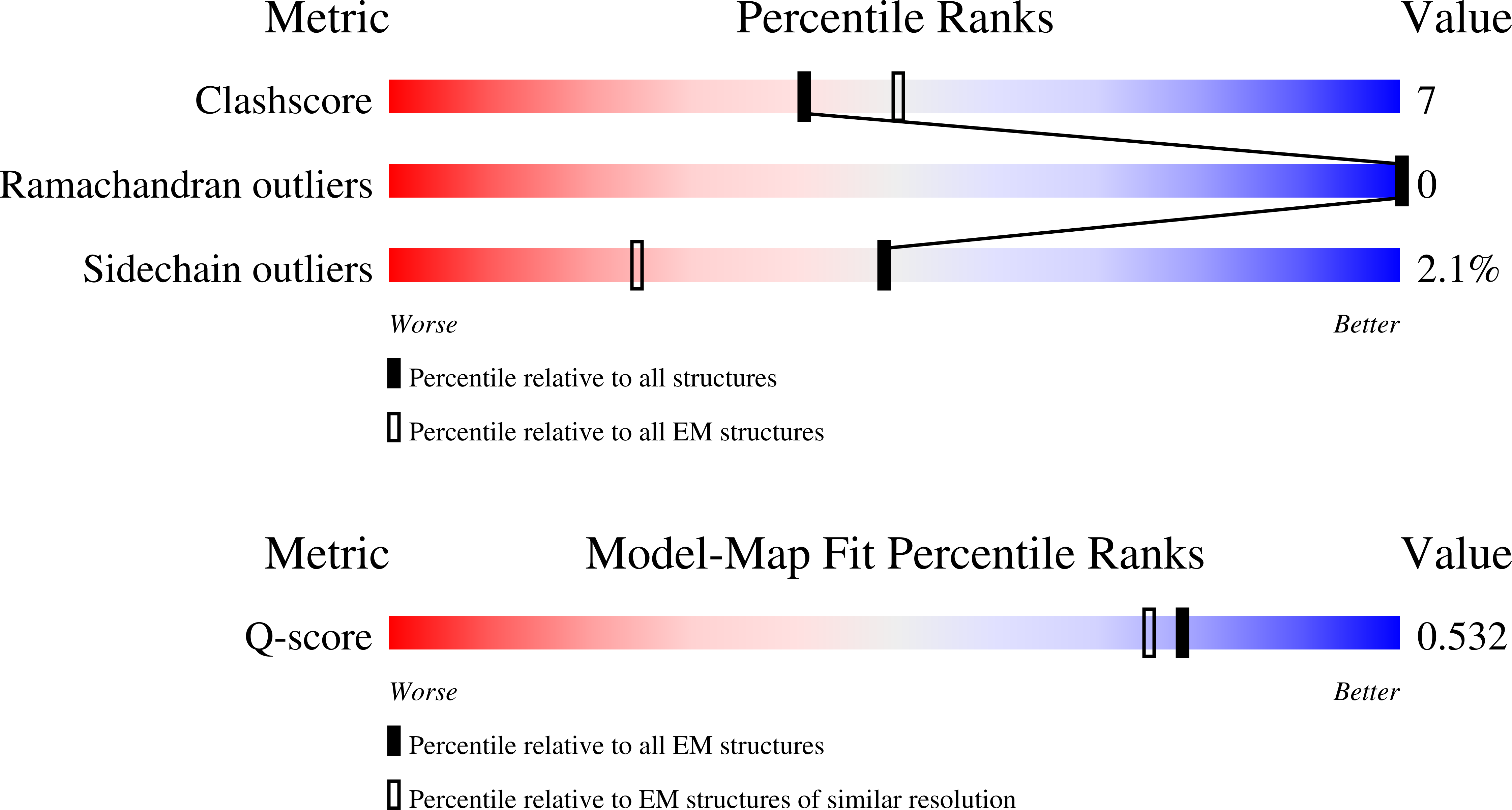 9QGP validation report