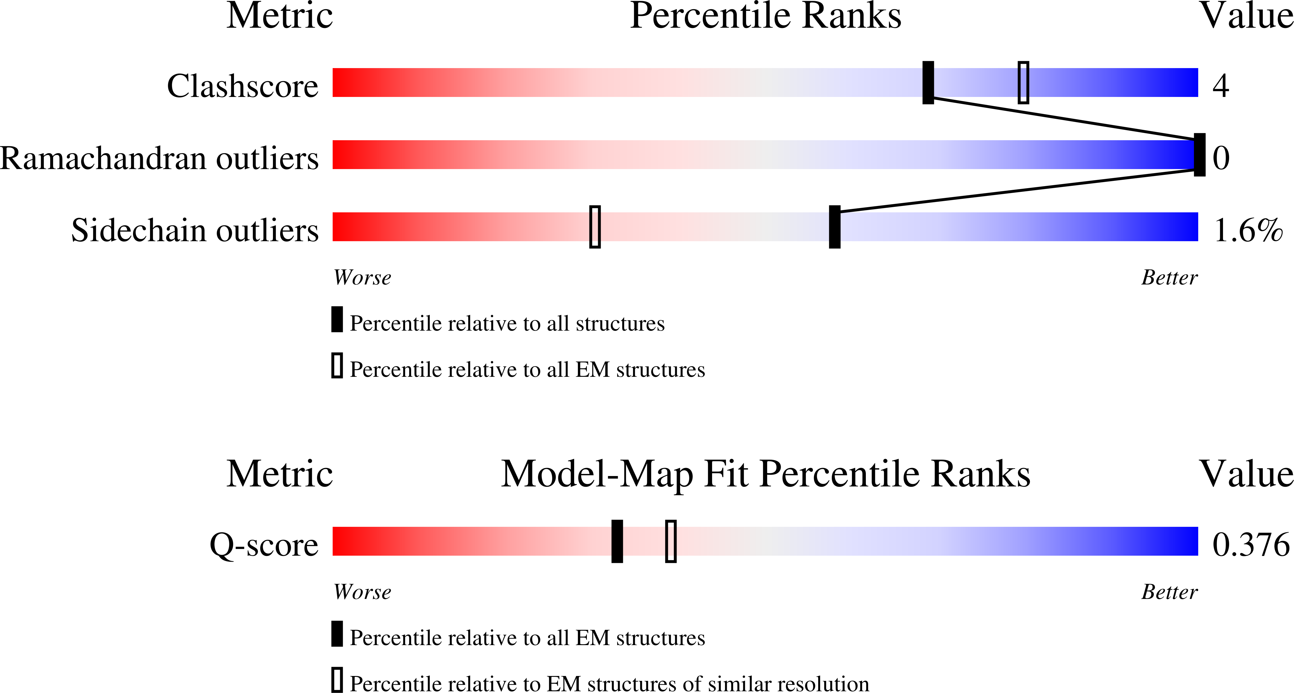 9QH8 validation report