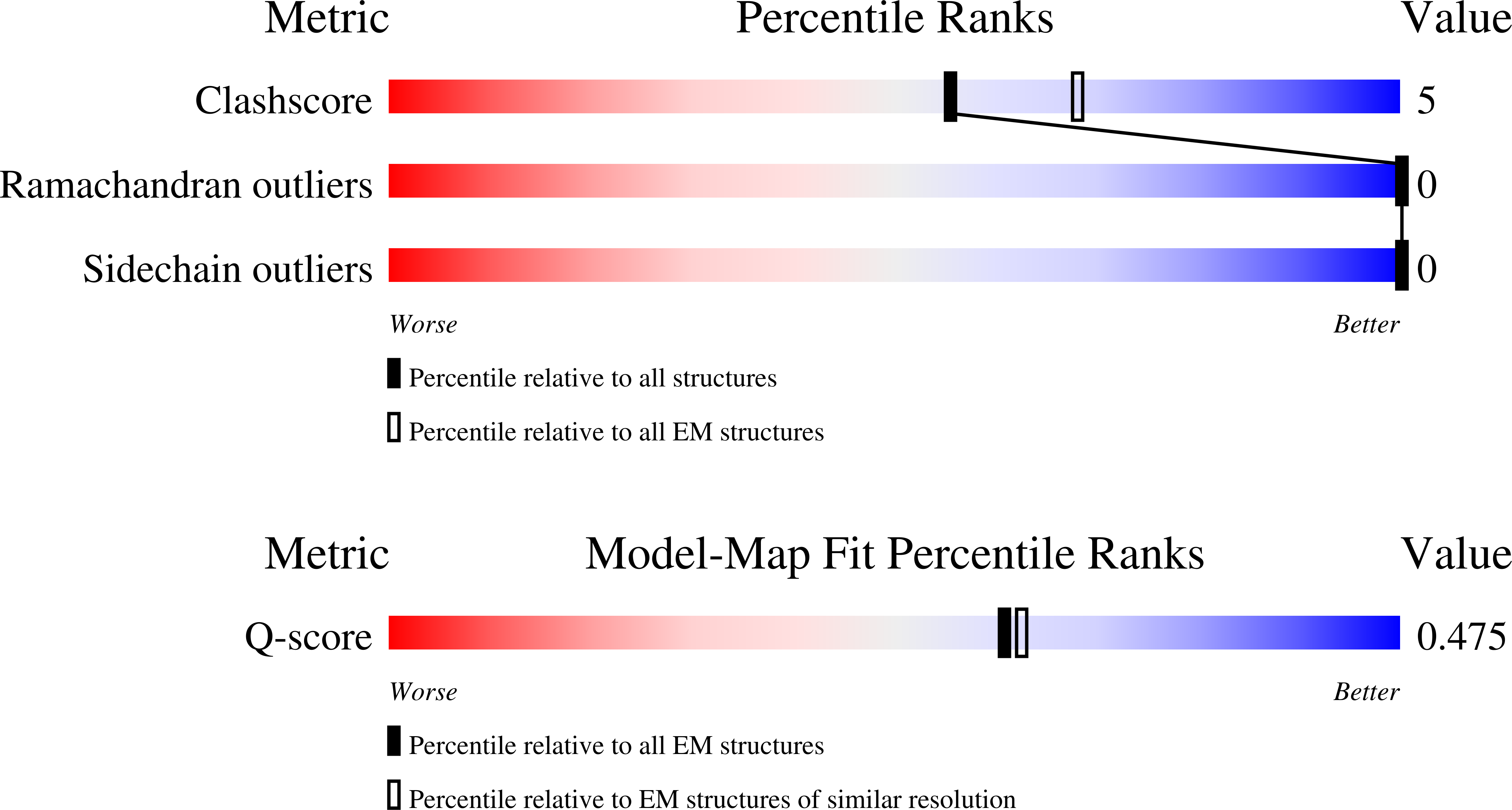 9QHJ validation report