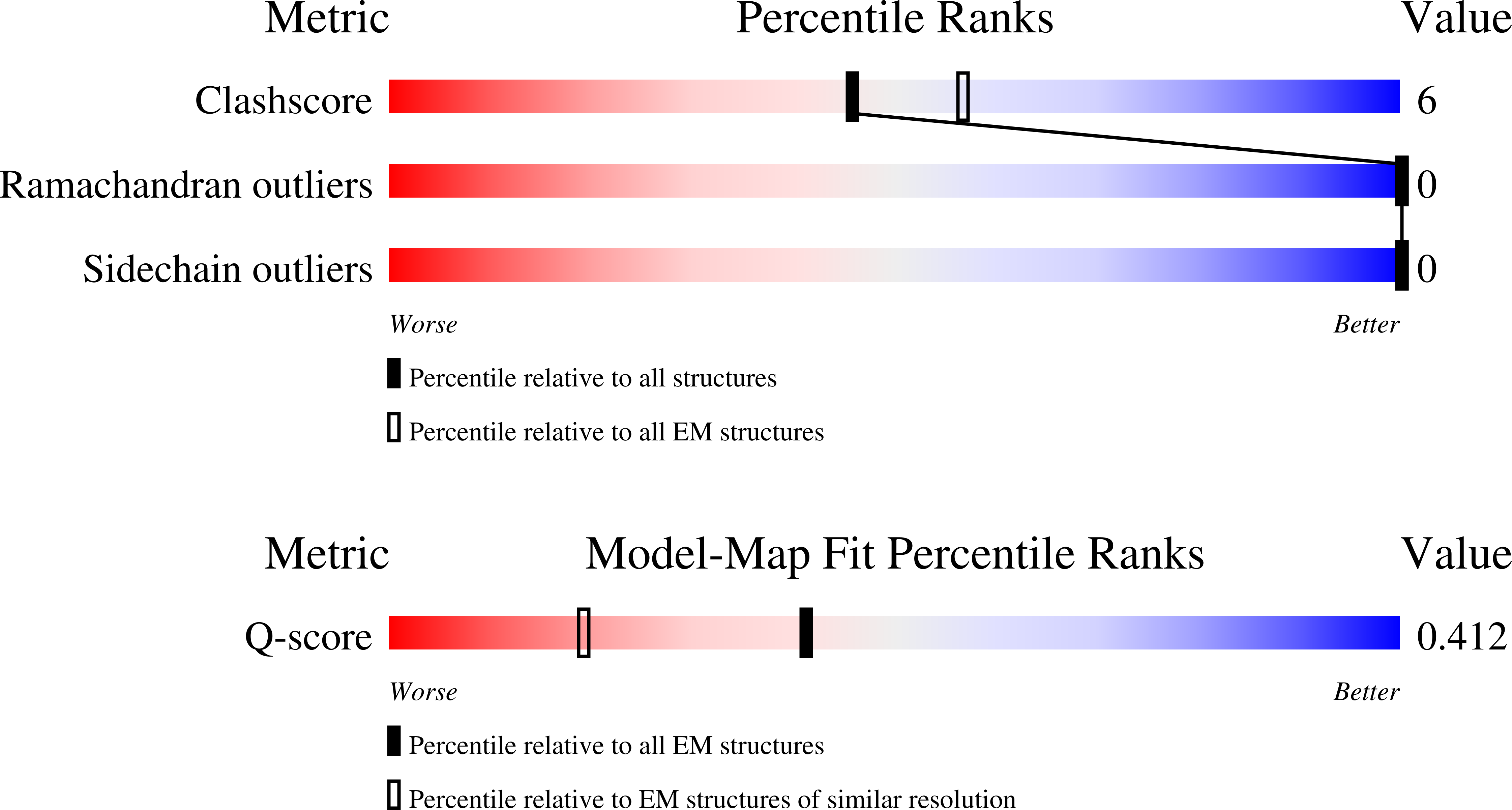 9QHQ validation report