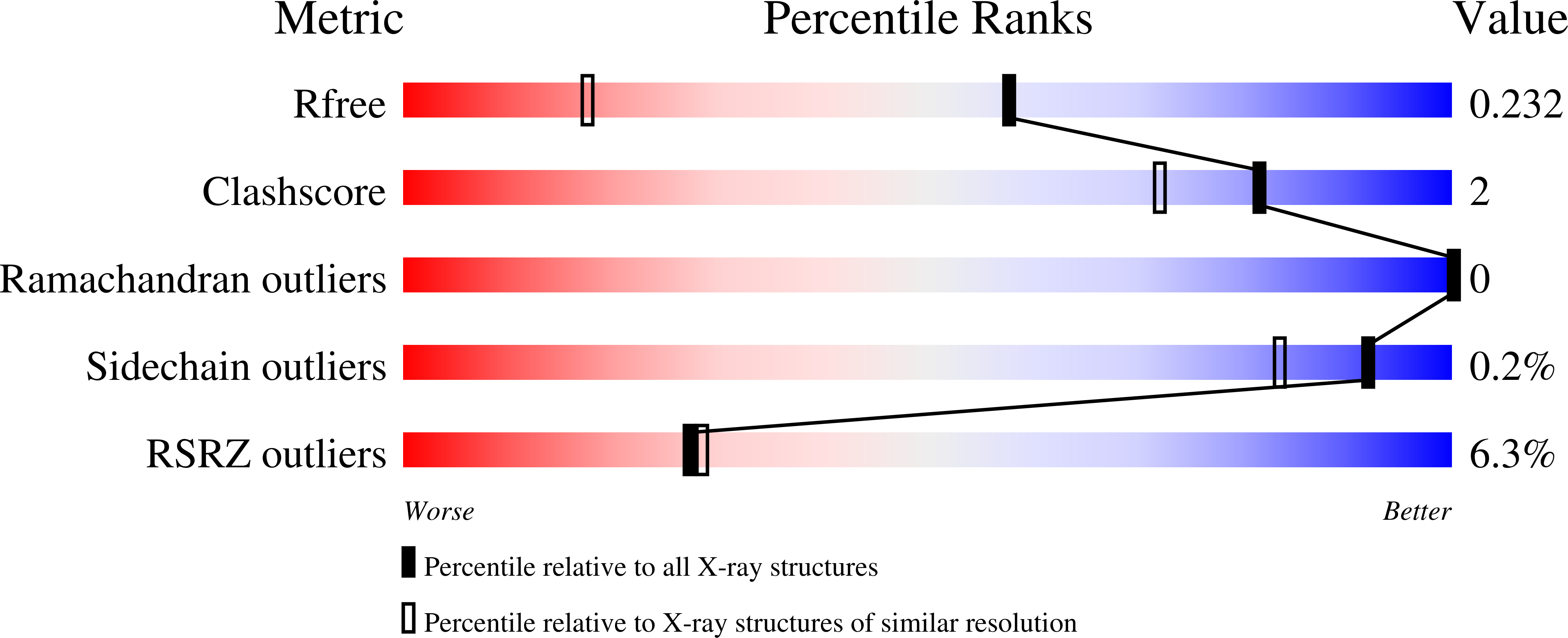 9QHR validation report