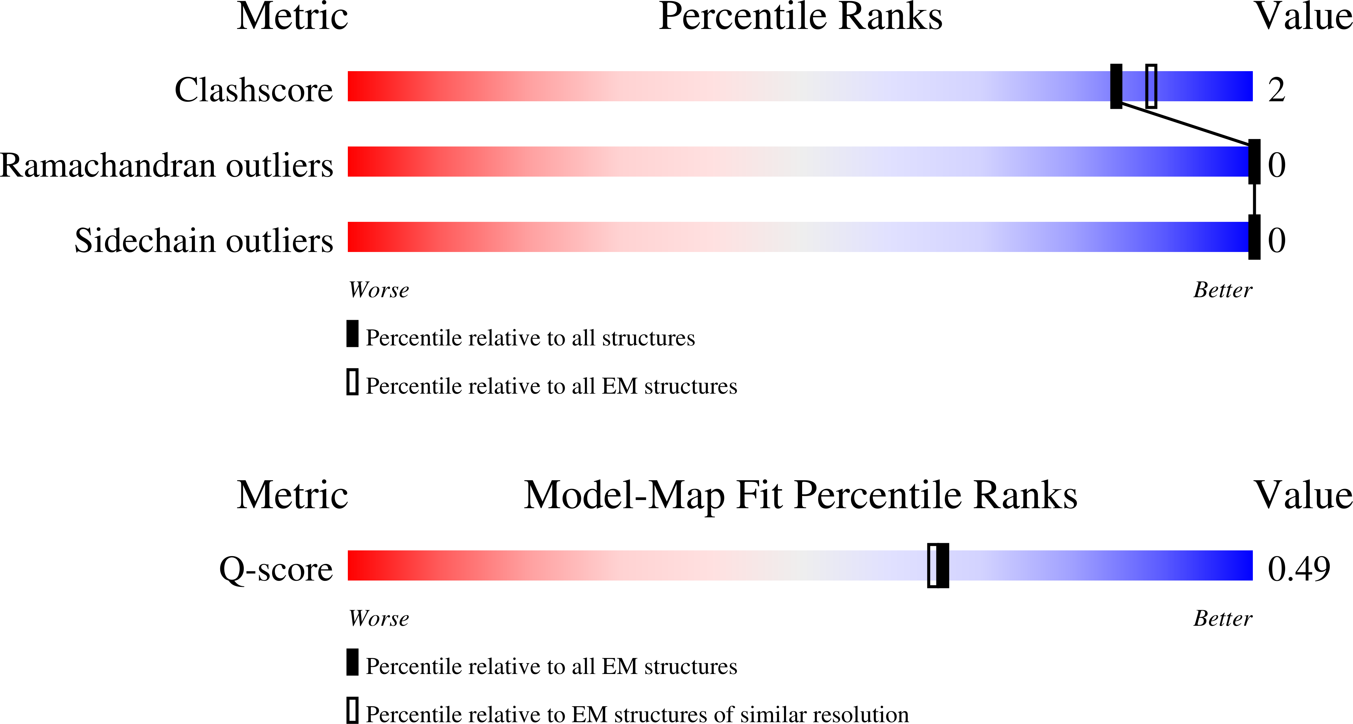 9QHW validation report